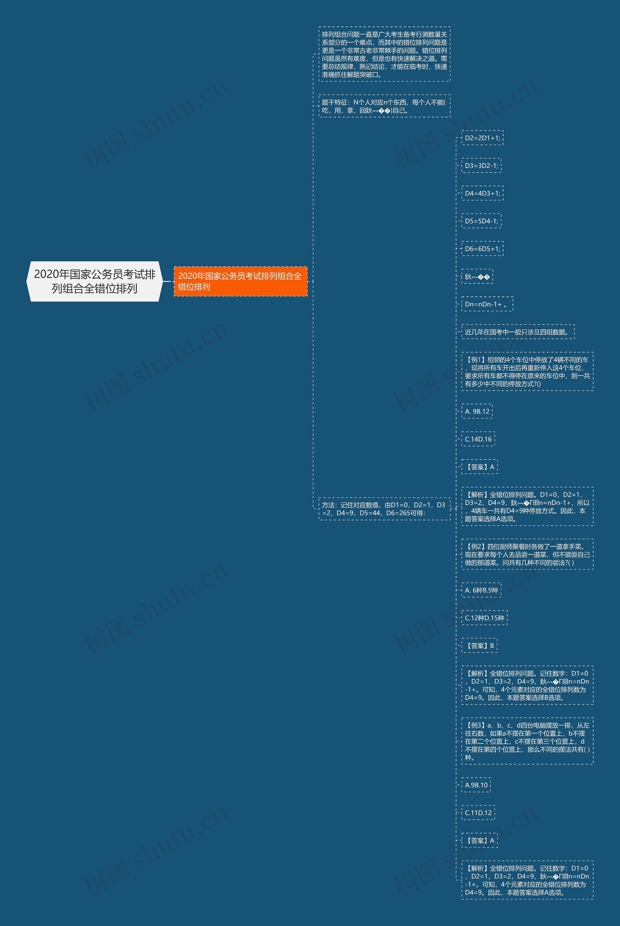 2020年国家公务员考试排列组合全错位排列 2020年国家公务员考试排列组合全错位排列