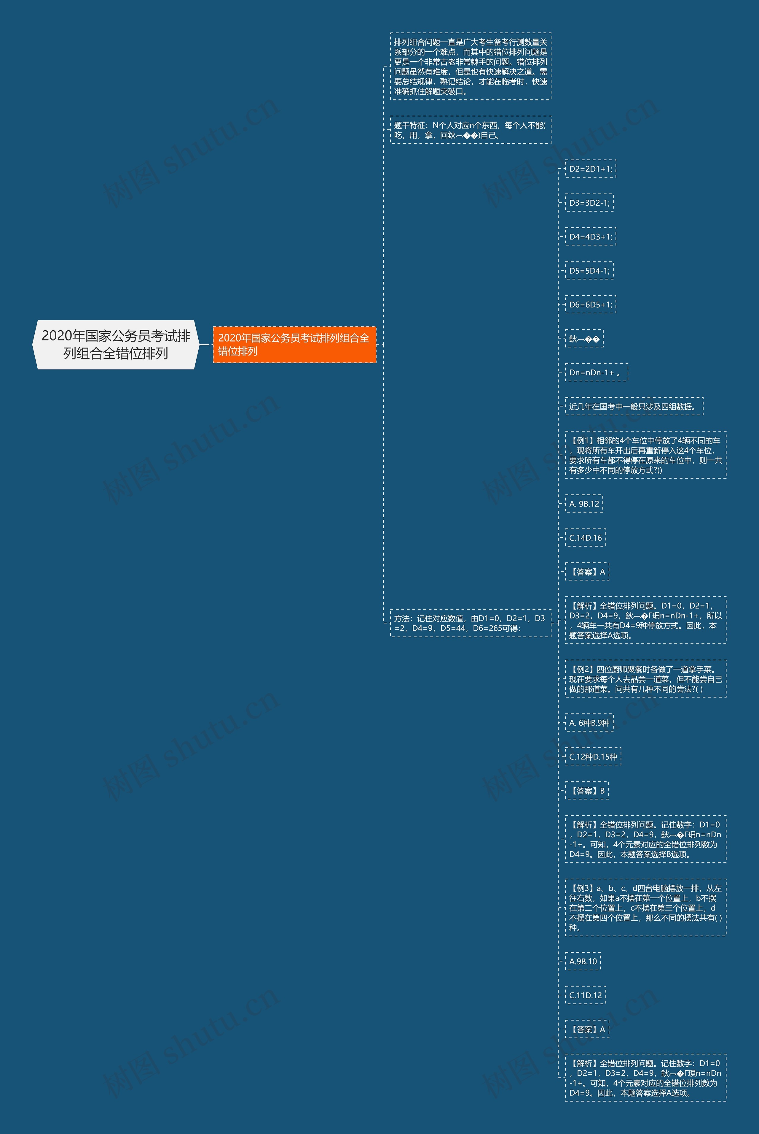 2020年国家公务员考试排列组合全错位排列思维导图