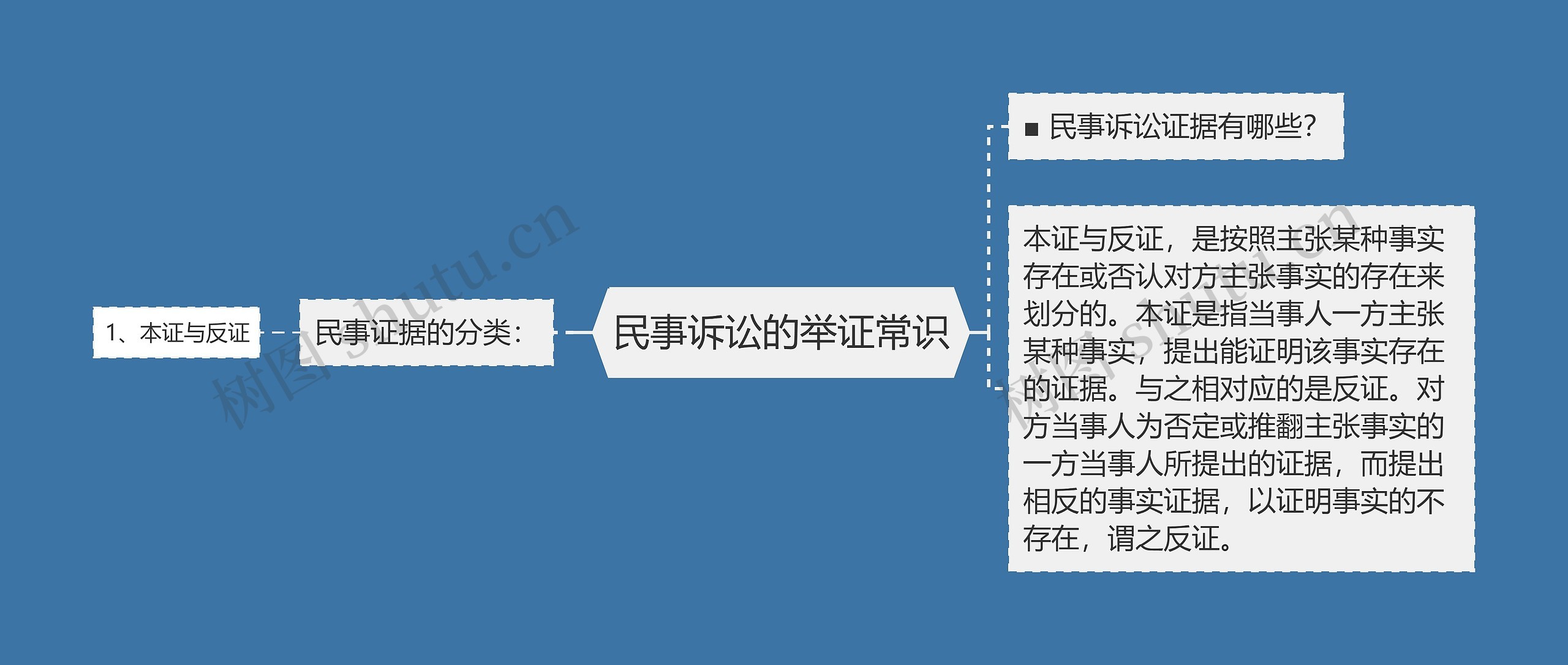 民事诉讼的举证常识 民事诉讼的举证常识