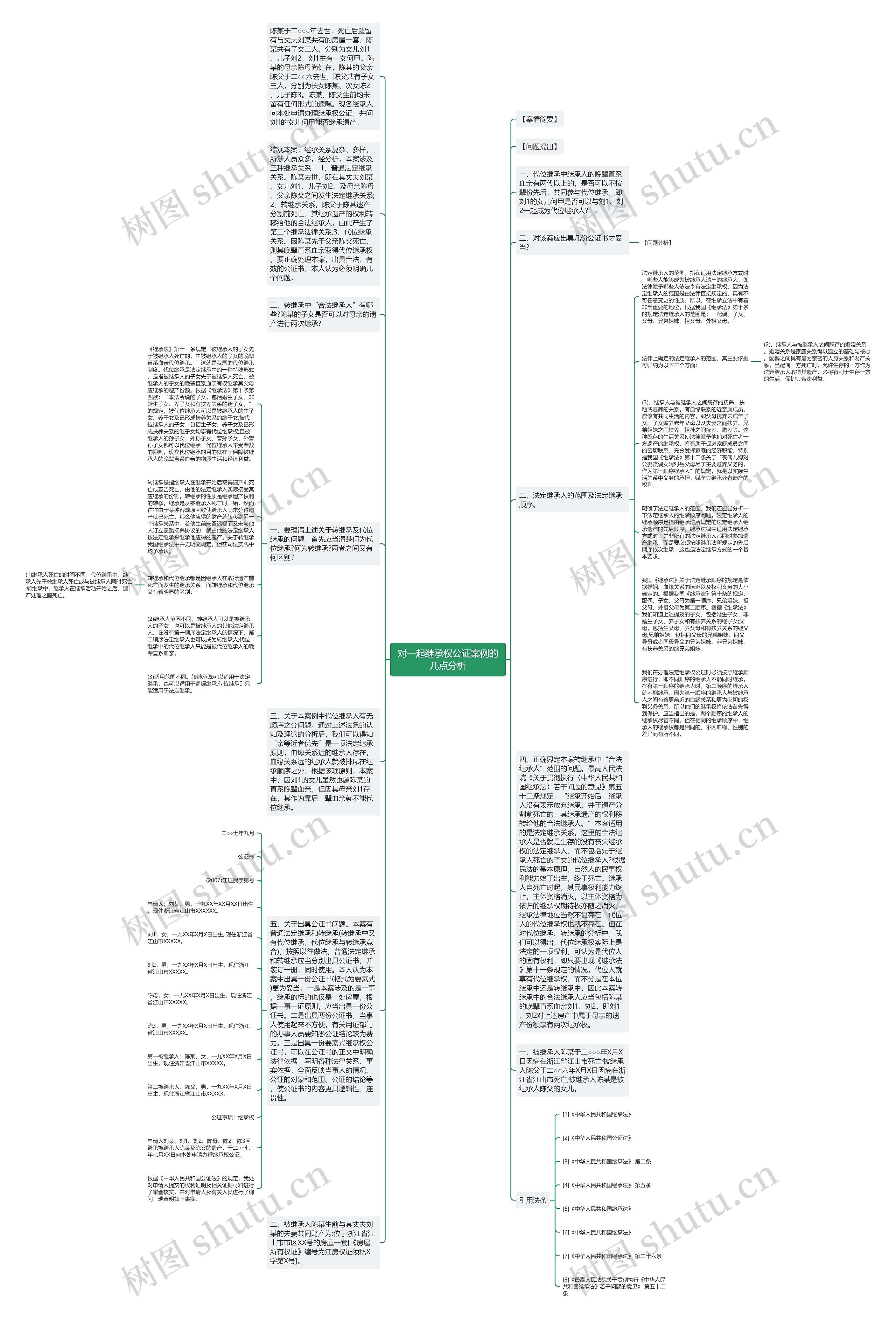 对一起继承权公证案例的几点分析思维导图
