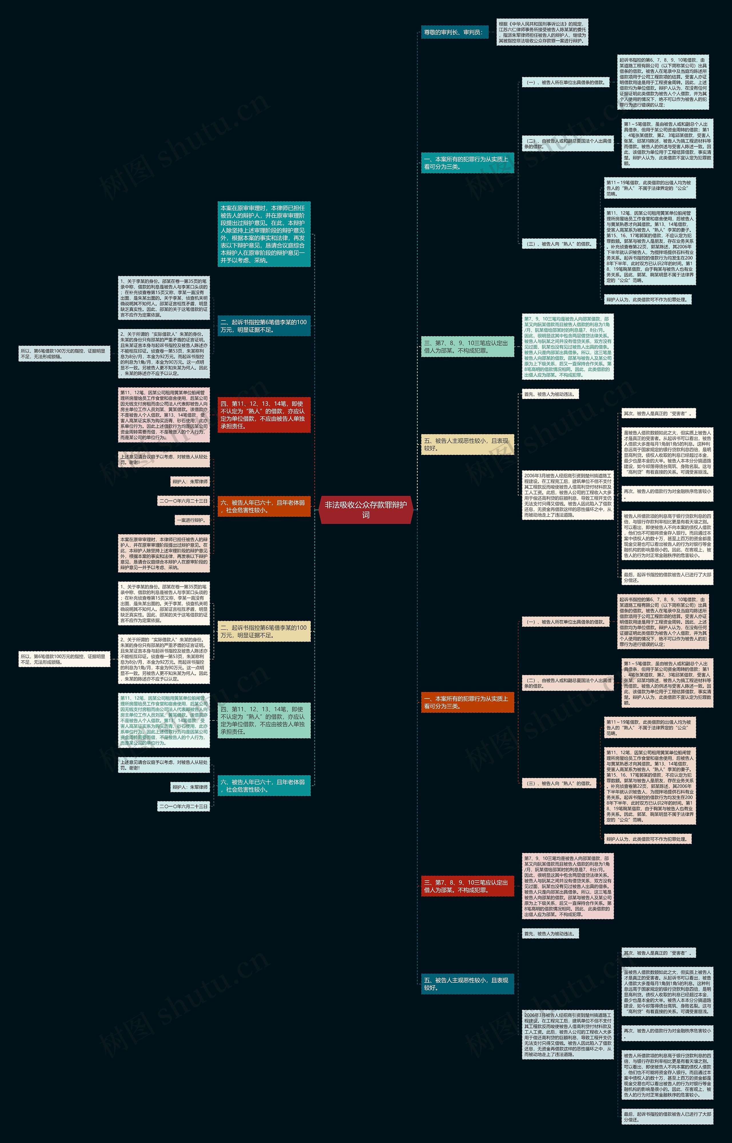 非法吸收公众存款罪辩护词思维导图