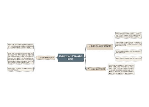 造成拆迁协议无效有哪些情形？