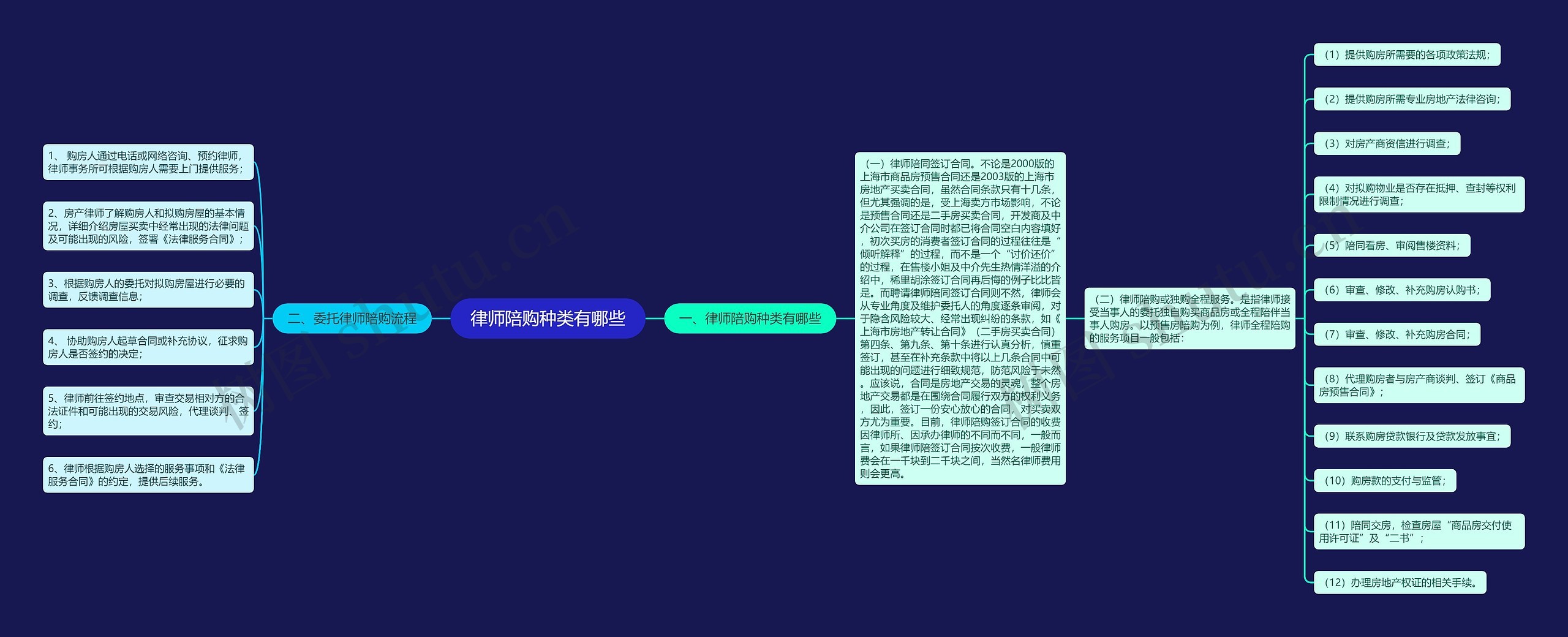 律师陪购种类有哪些 律师陪购种类有哪些