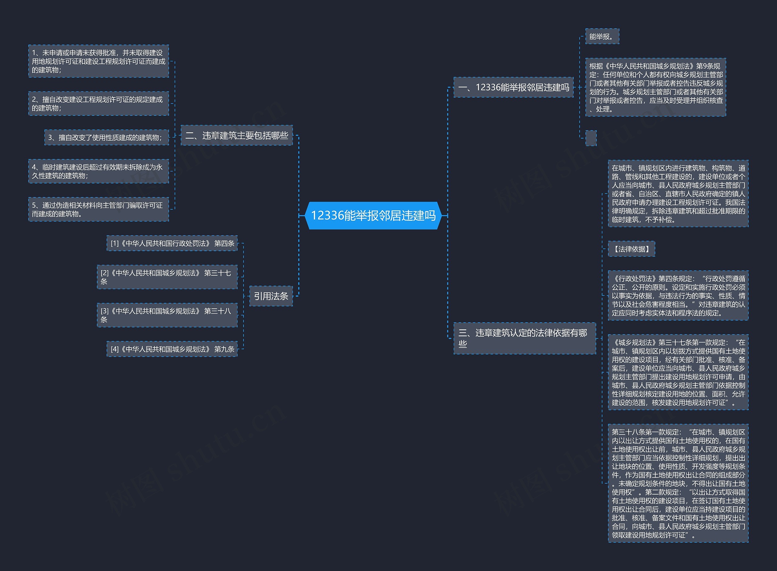 12336能举报邻居违建吗思维导图