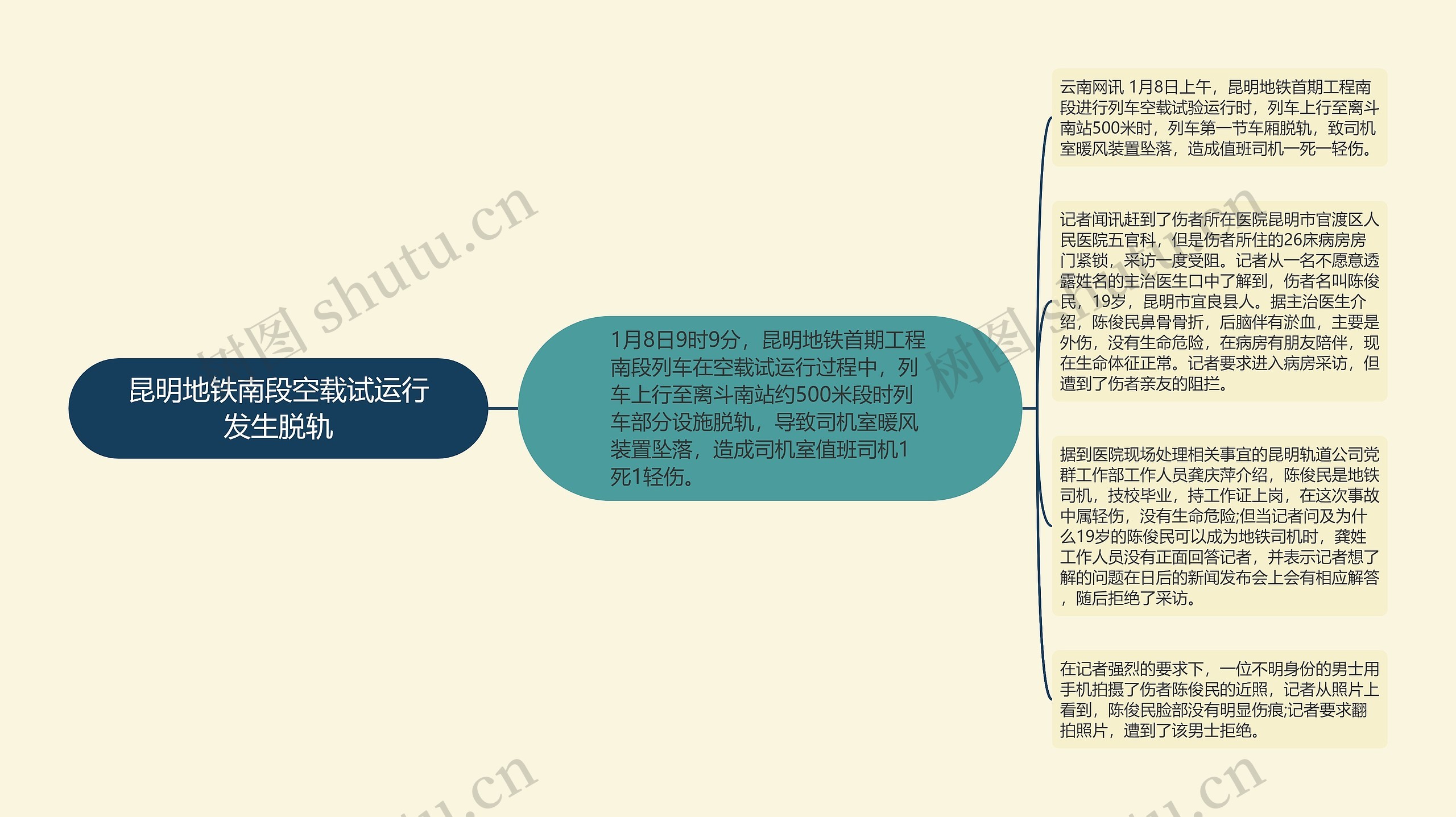 昆明地铁南段空载试运行发生脱轨思维导图