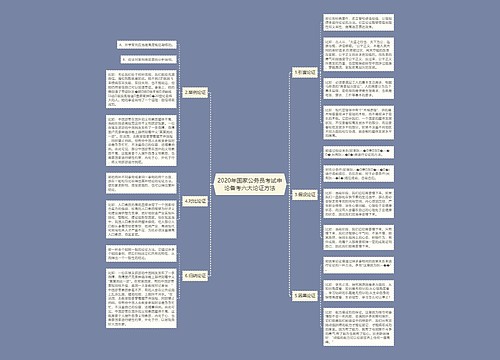 2020年国家公务员考试申论备考六大论证方法