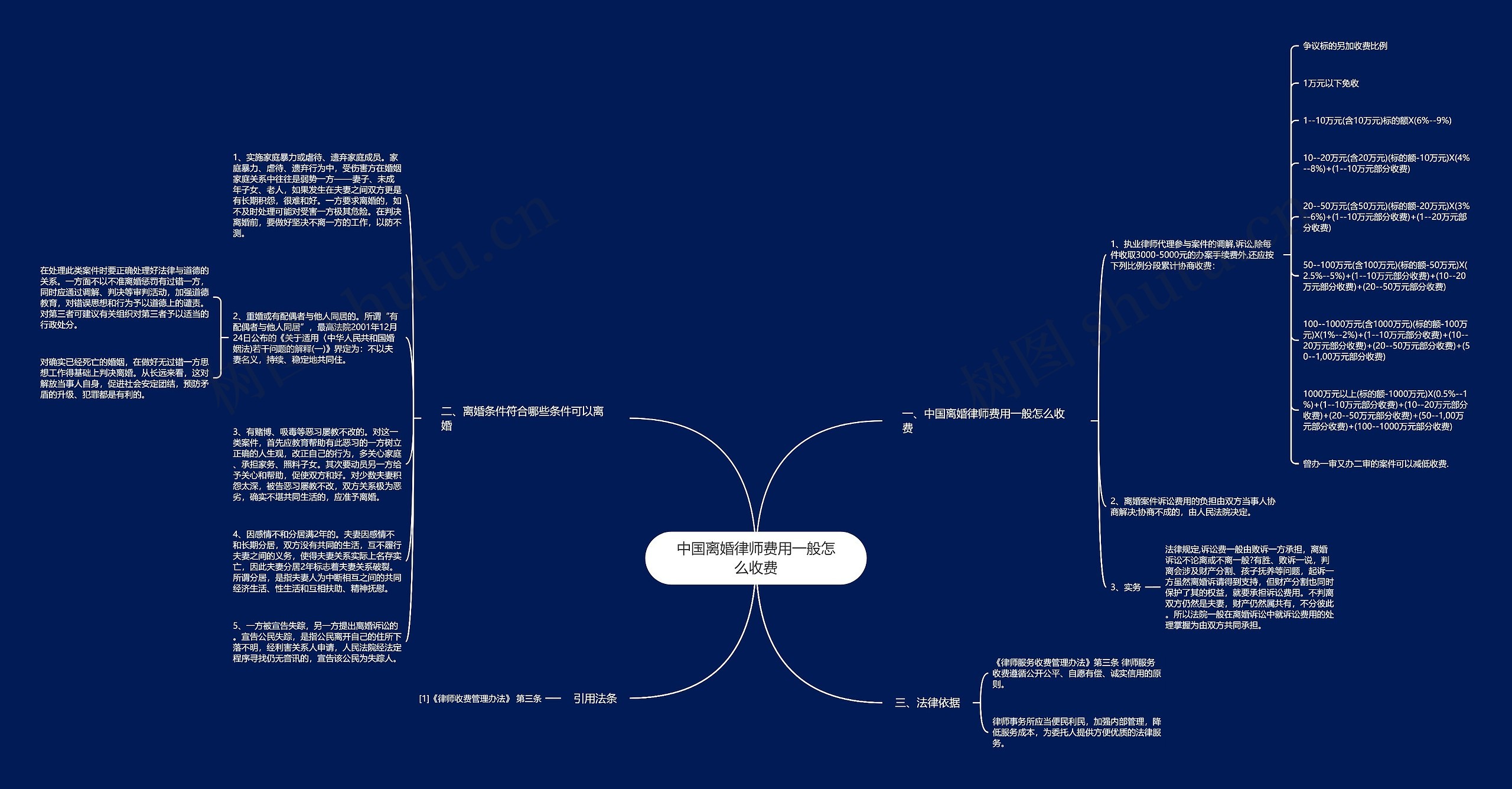 中国离婚律师费用一般怎么收费