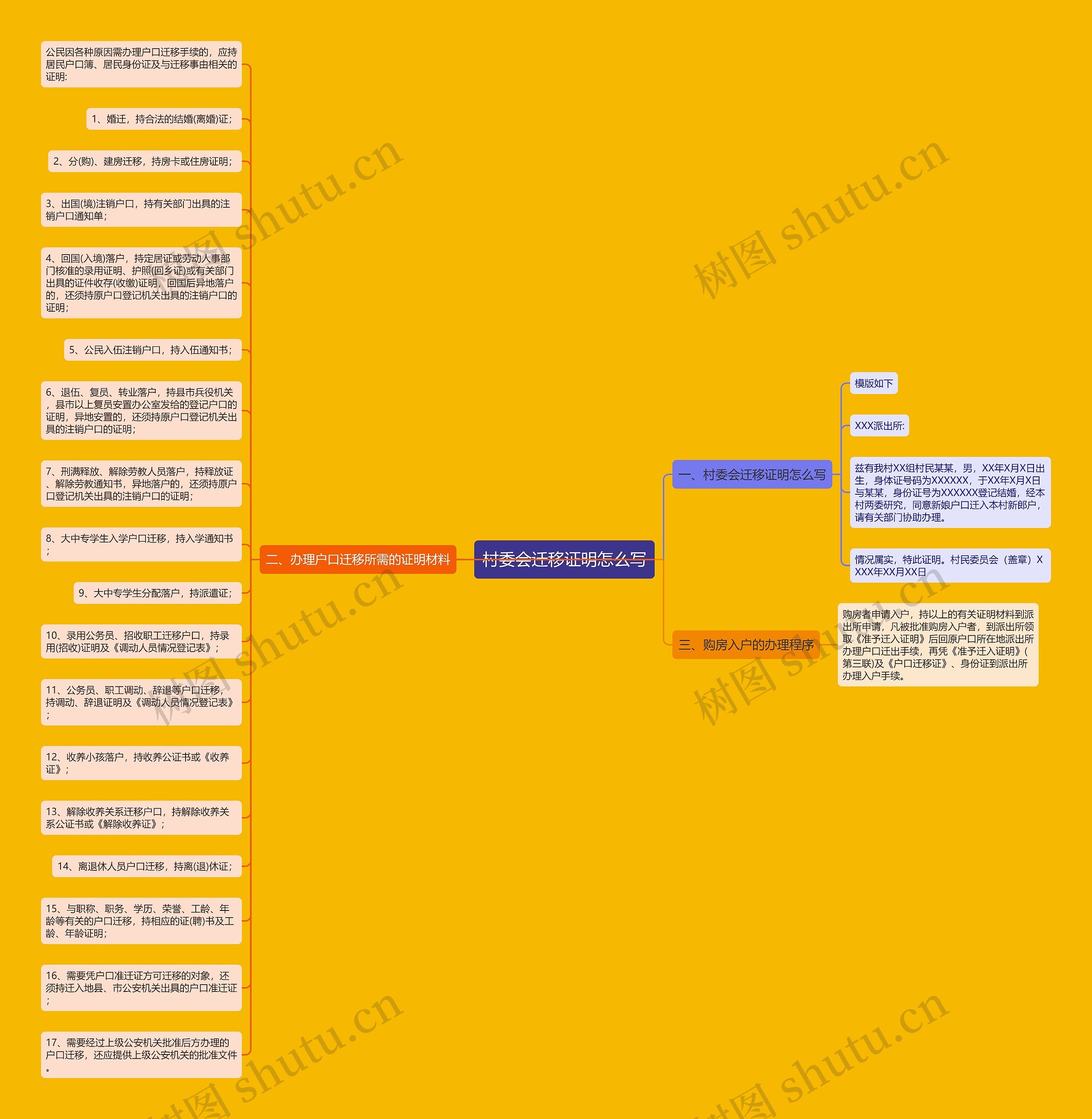 村委会迁移证明怎么写思维导图