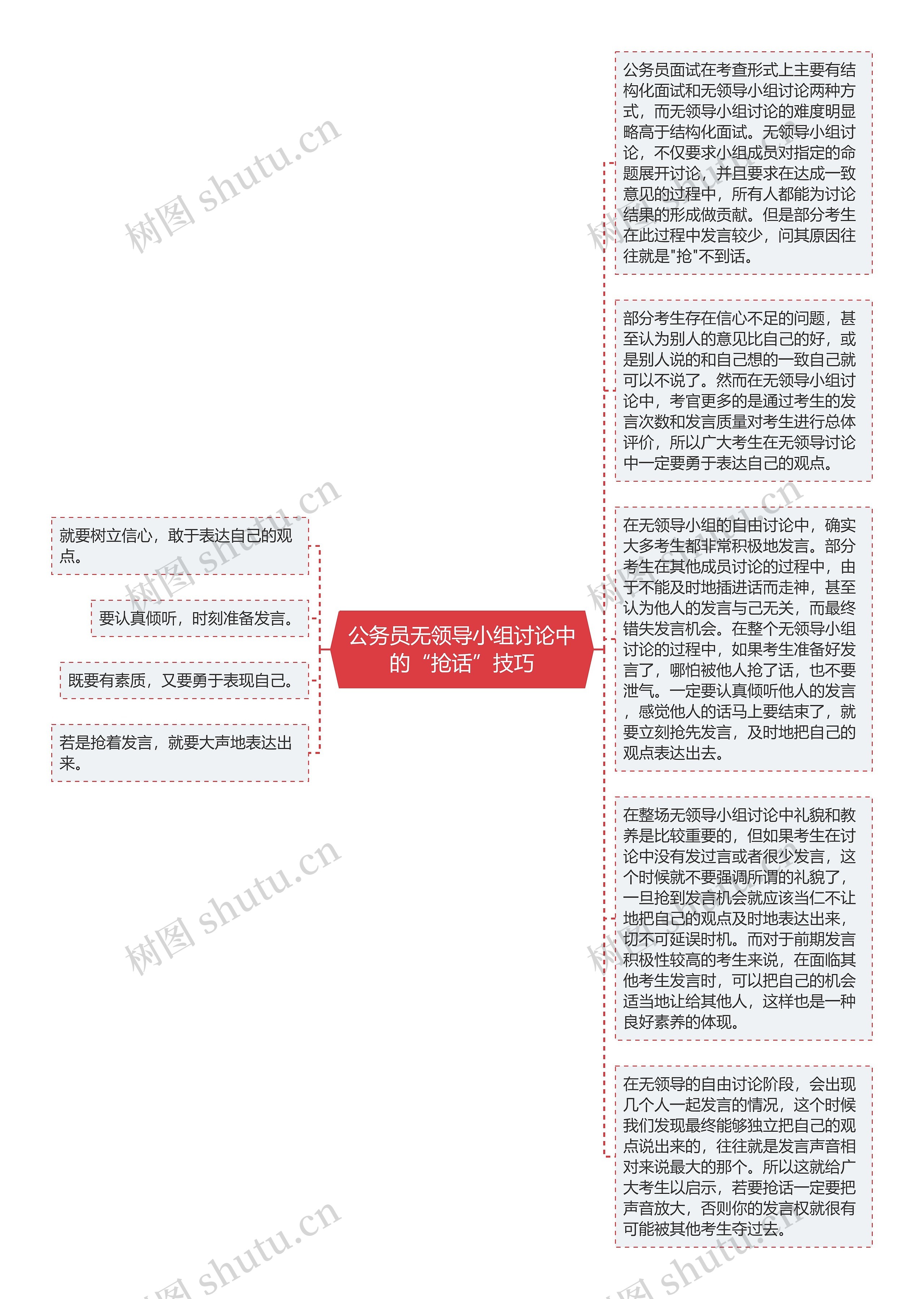 公务员无领导小组讨论中的“抢话”技巧