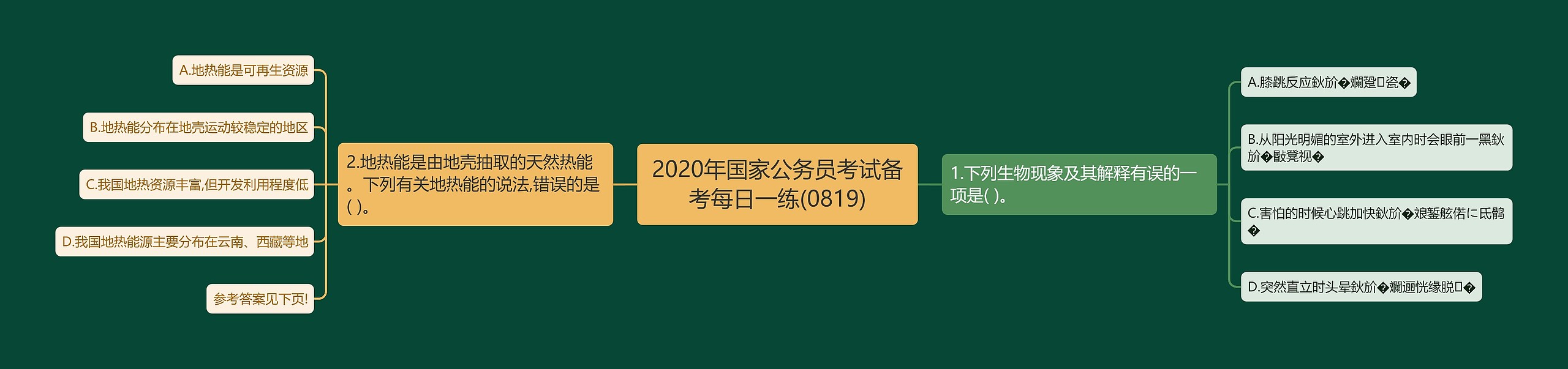 2020年国家公务员考试备考每日一练(0819)