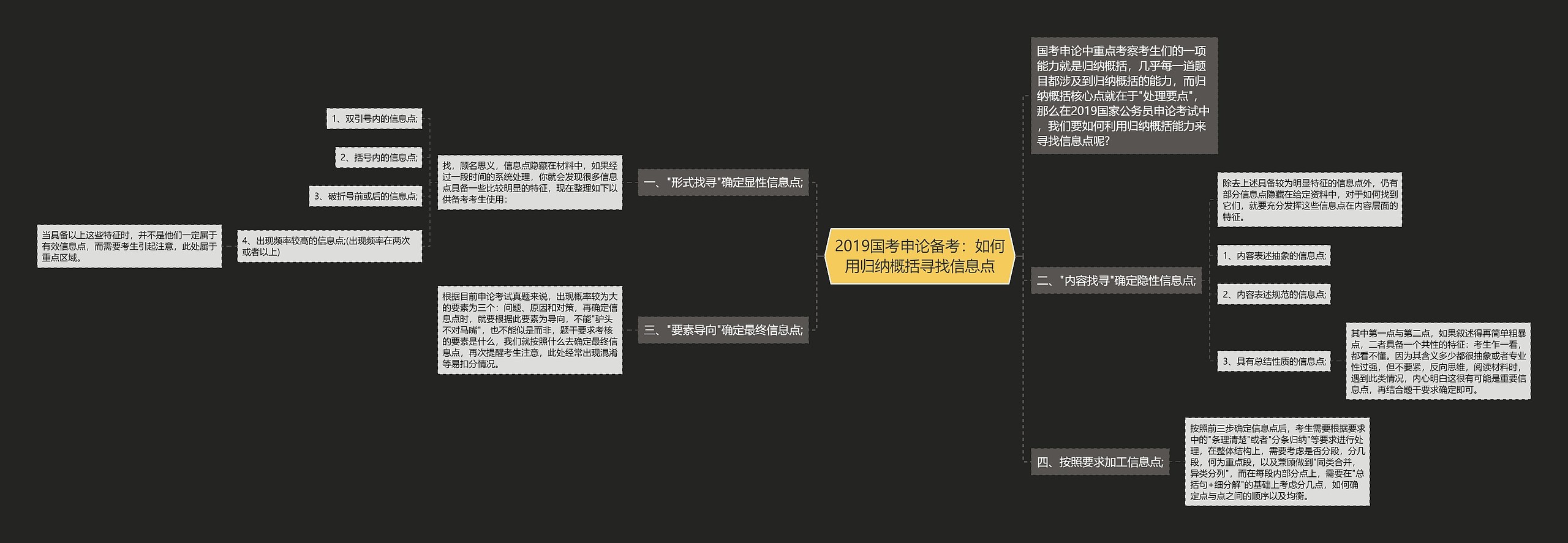 2019国考申论备考：如何用归纳概括寻找信息点