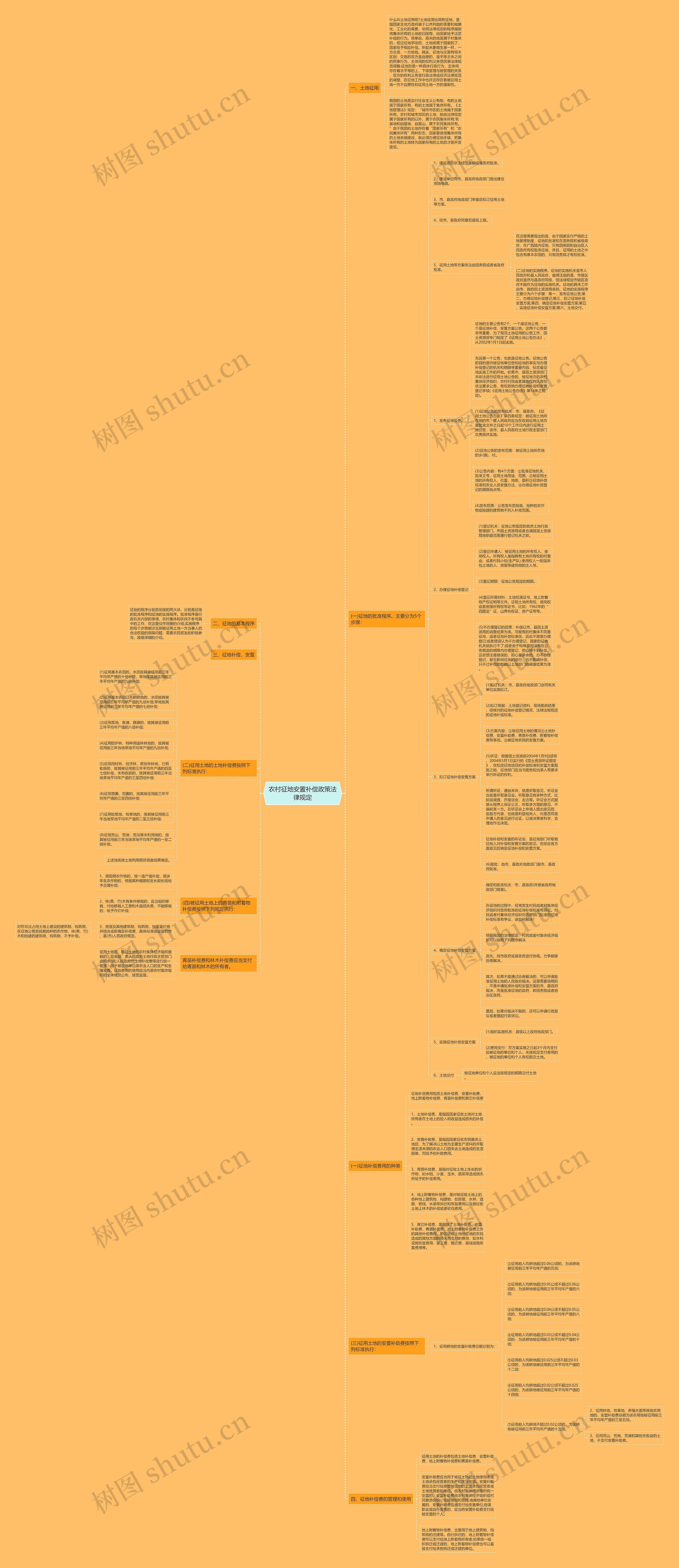 农村征地安置补偿政策法律规定 农村征地安置补偿政策法律规定