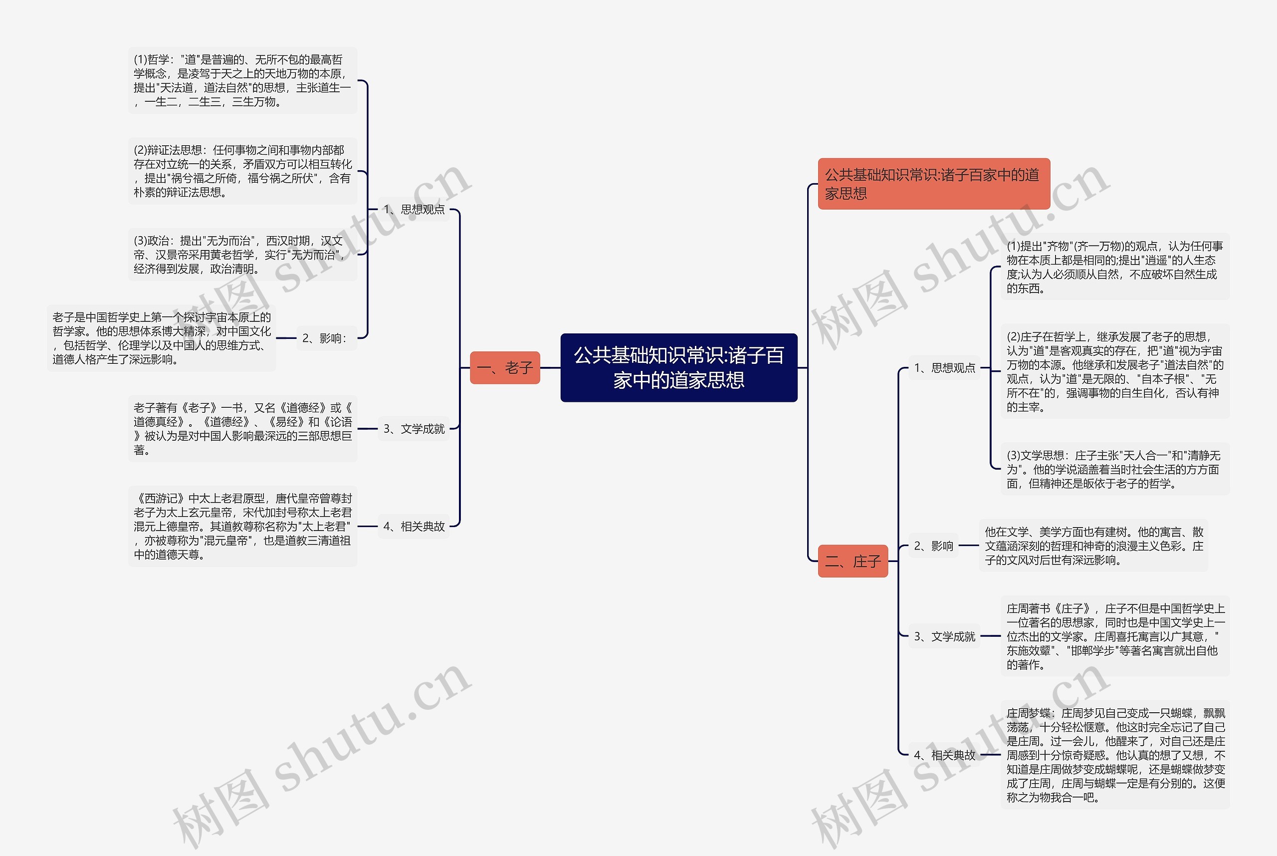 公共基础知识常识:诸子百家中的道家思想思维导图