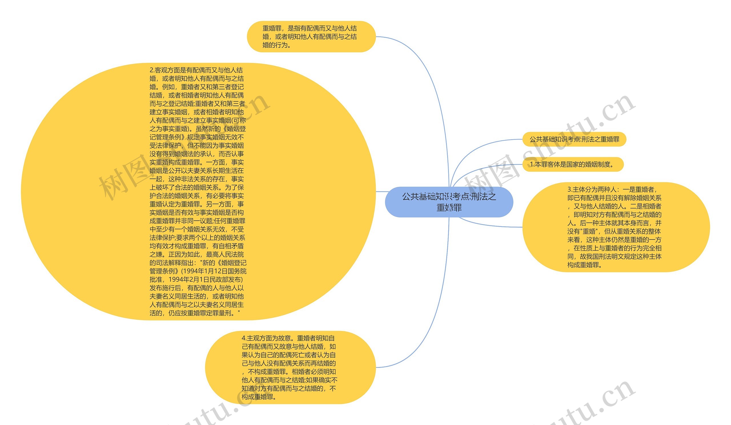 公共基础知识考点:刑法之重婚罪