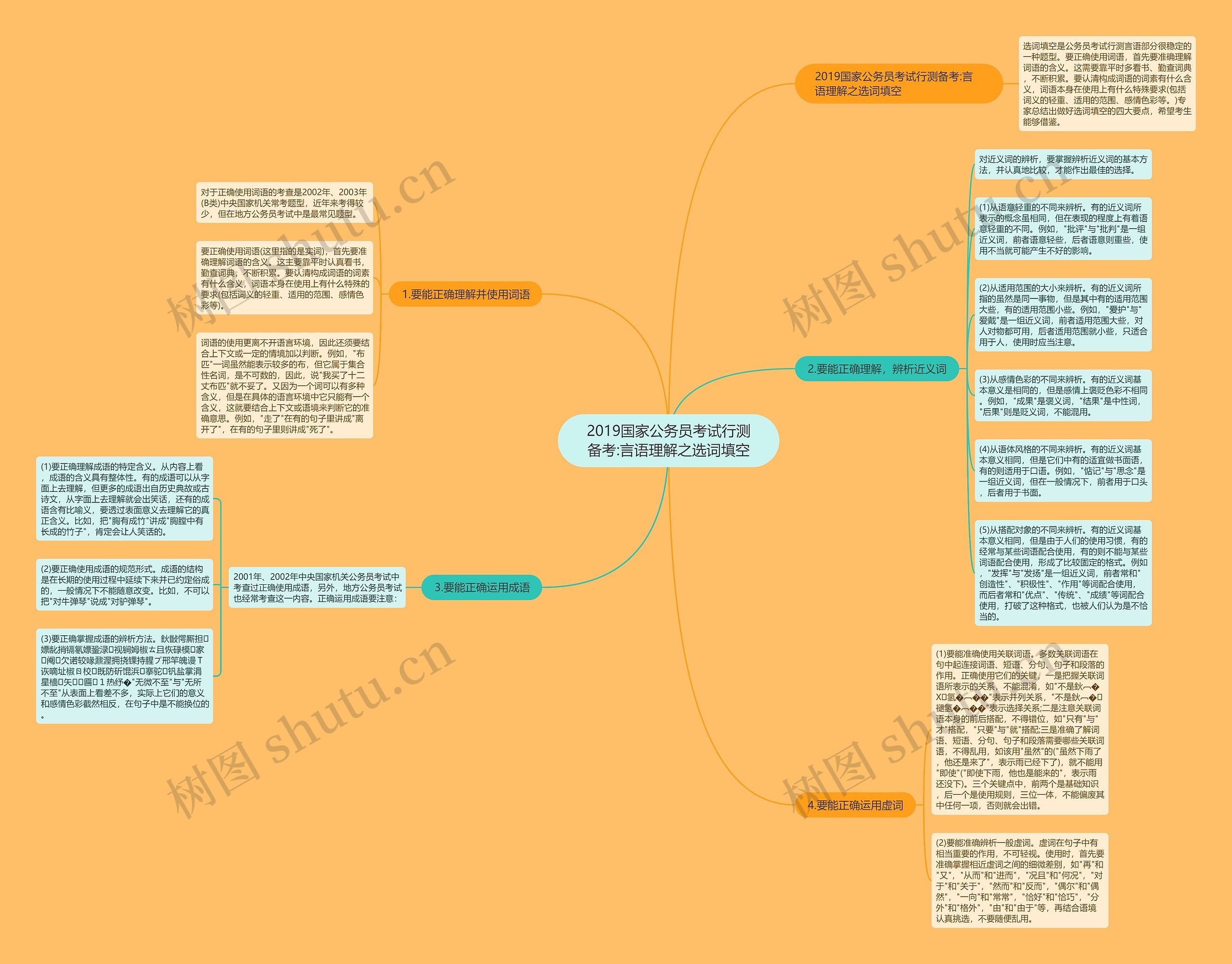 2019国家公务员考试行测备考:言语理解之选词填空 2019国家公务员考试行测备考:言语理解之选词填空