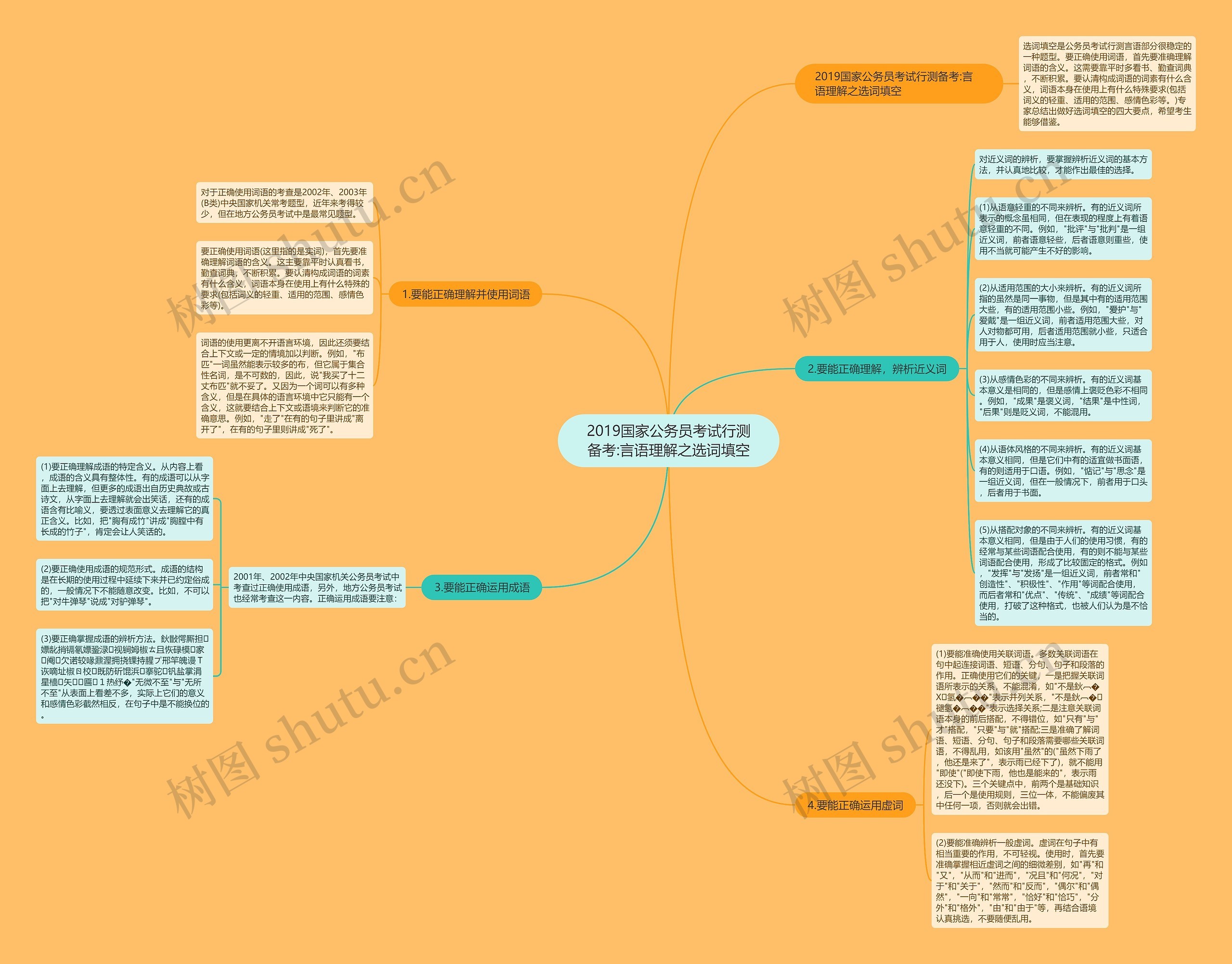 2019国家公务员考试行测备考:言语理解之选词填空思维导图