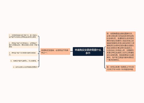 申请购买安居房需要什么条件