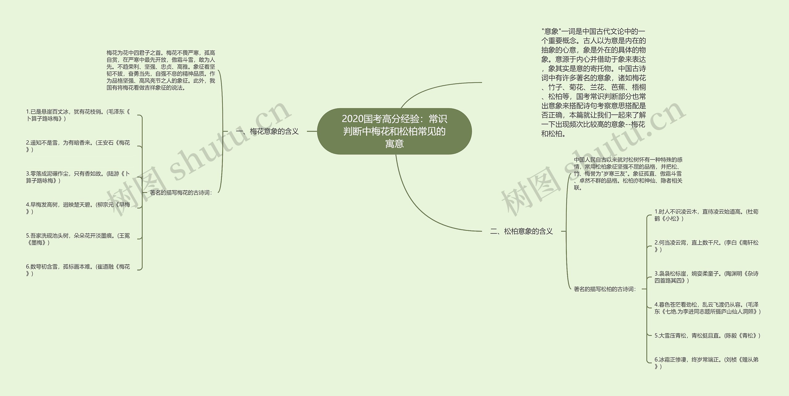 2020国考高分经验：常识判断中梅花和松柏常见的寓意