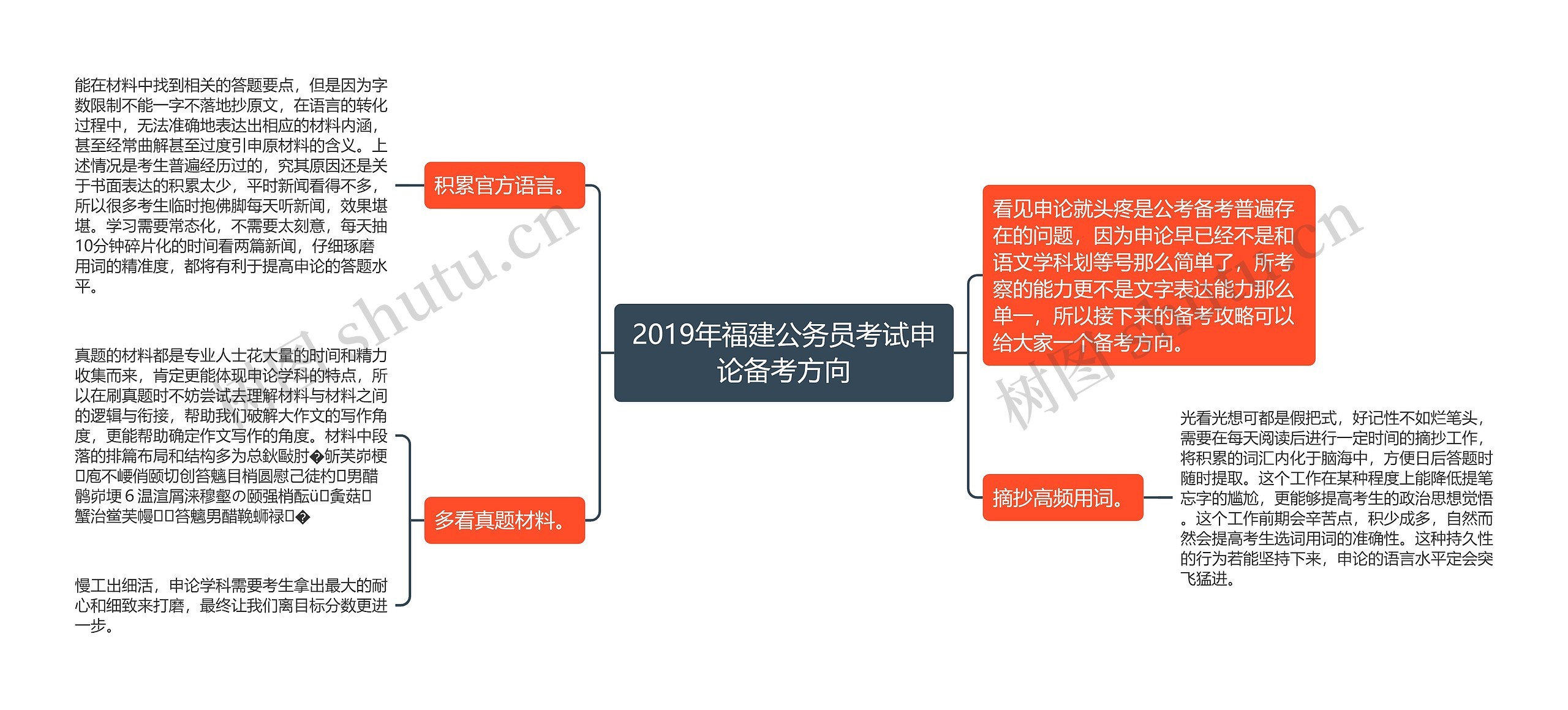 2019年福建公务员考试申论备考方向思维导图