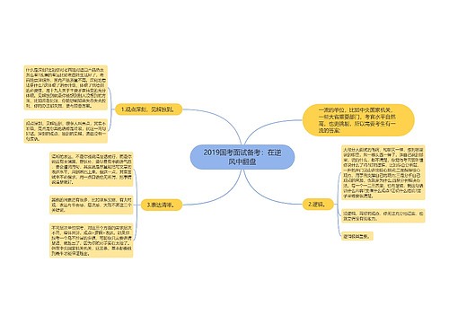 2019国考面试备考：在逆风中翻盘