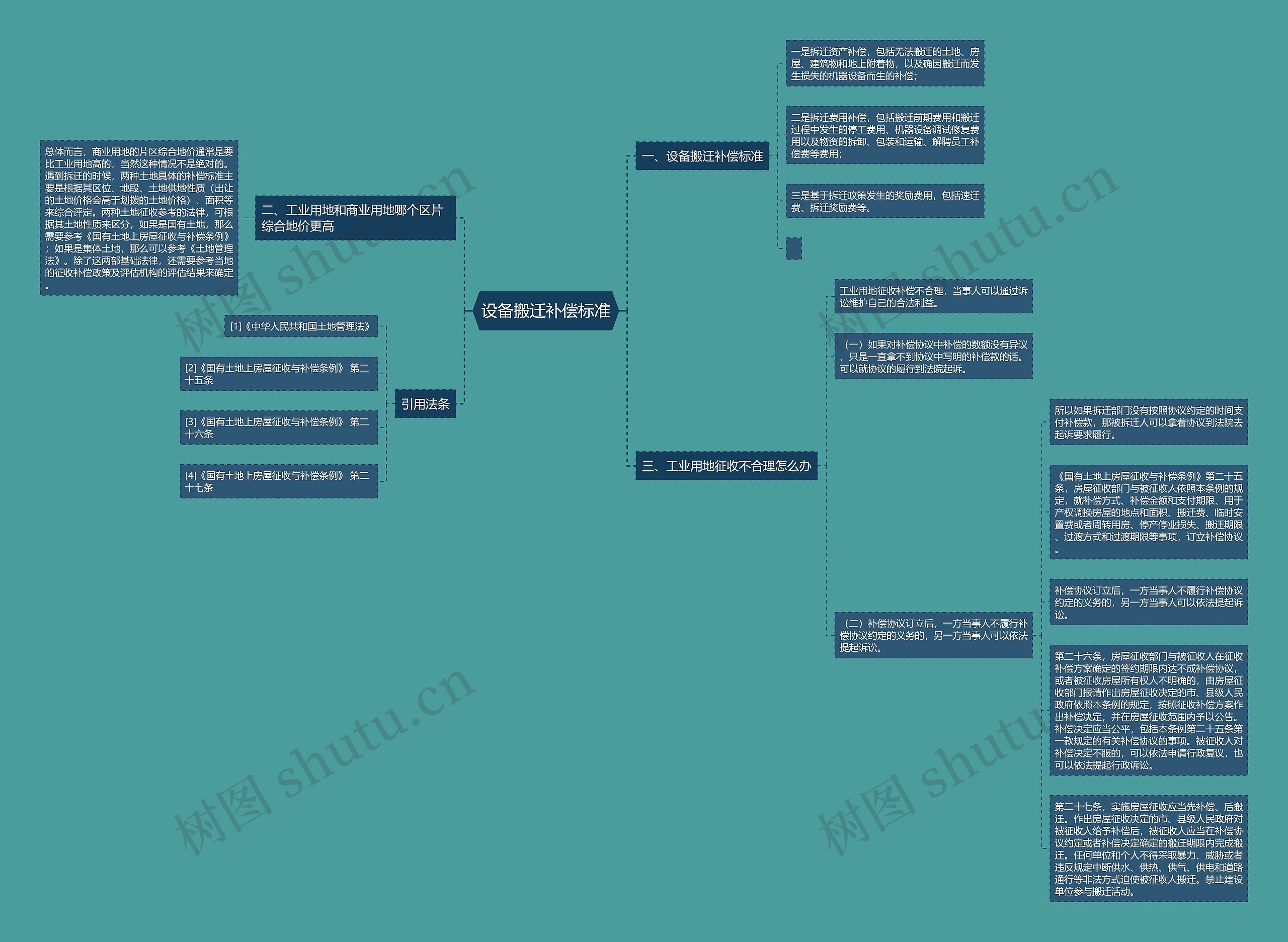 设备搬迁补偿标准思维导图