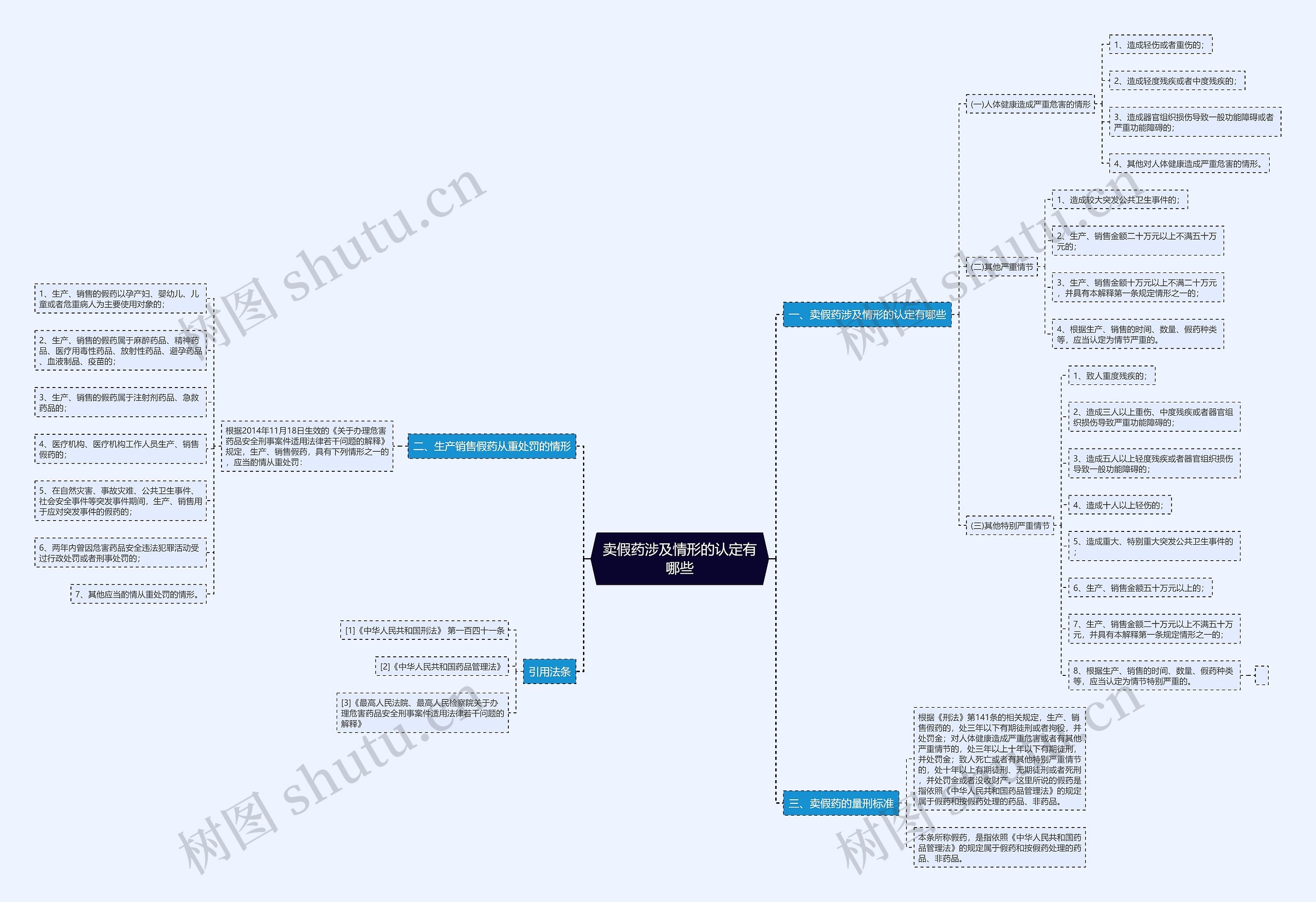 卖假药涉及情形的认定有哪些 卖假药涉及情形的认定有哪些