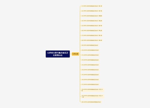 山西省太原市摊点食品卫生管理办法