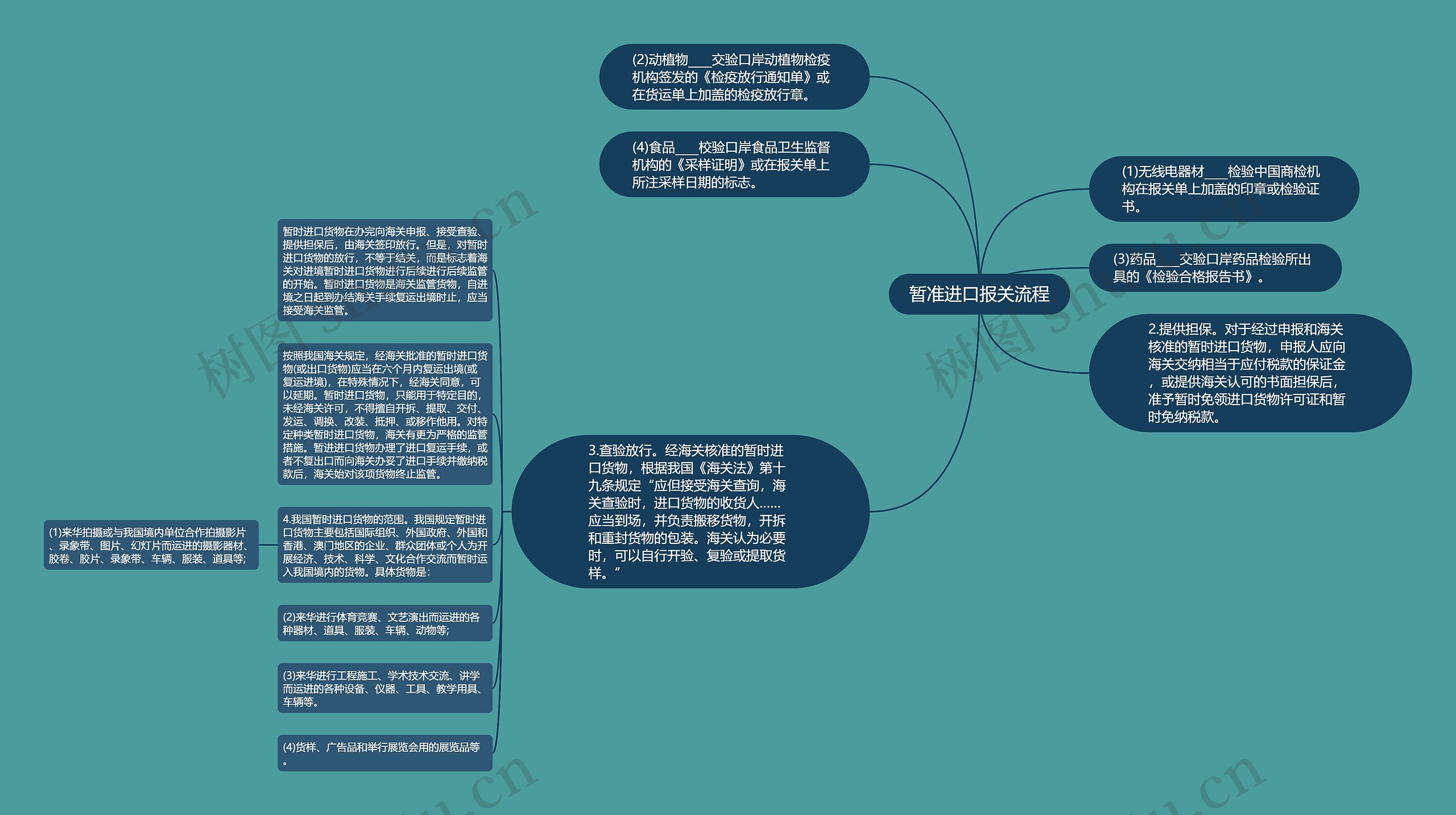 暂准进口报关流程