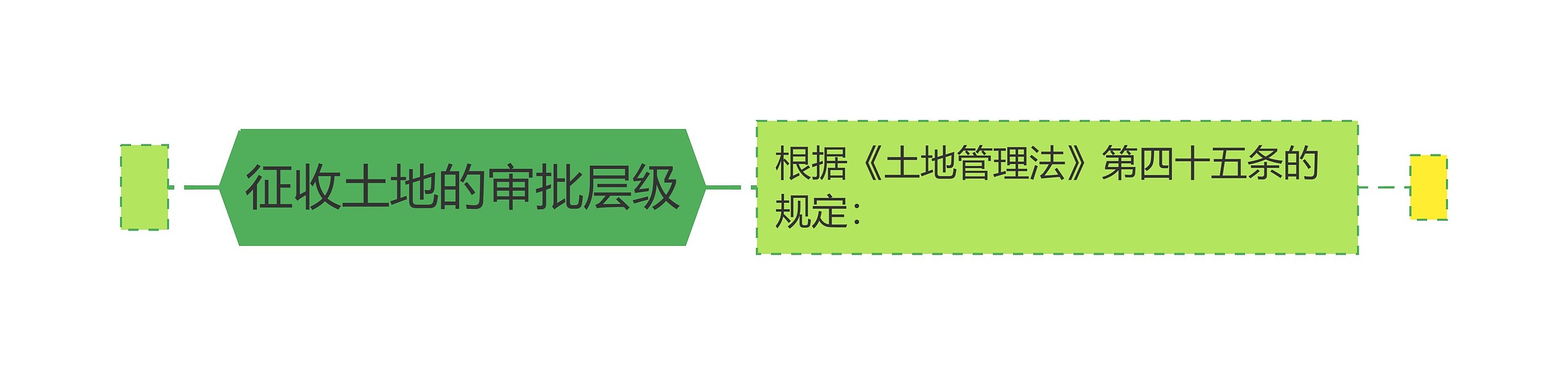 征收土地的审批层级思维导图