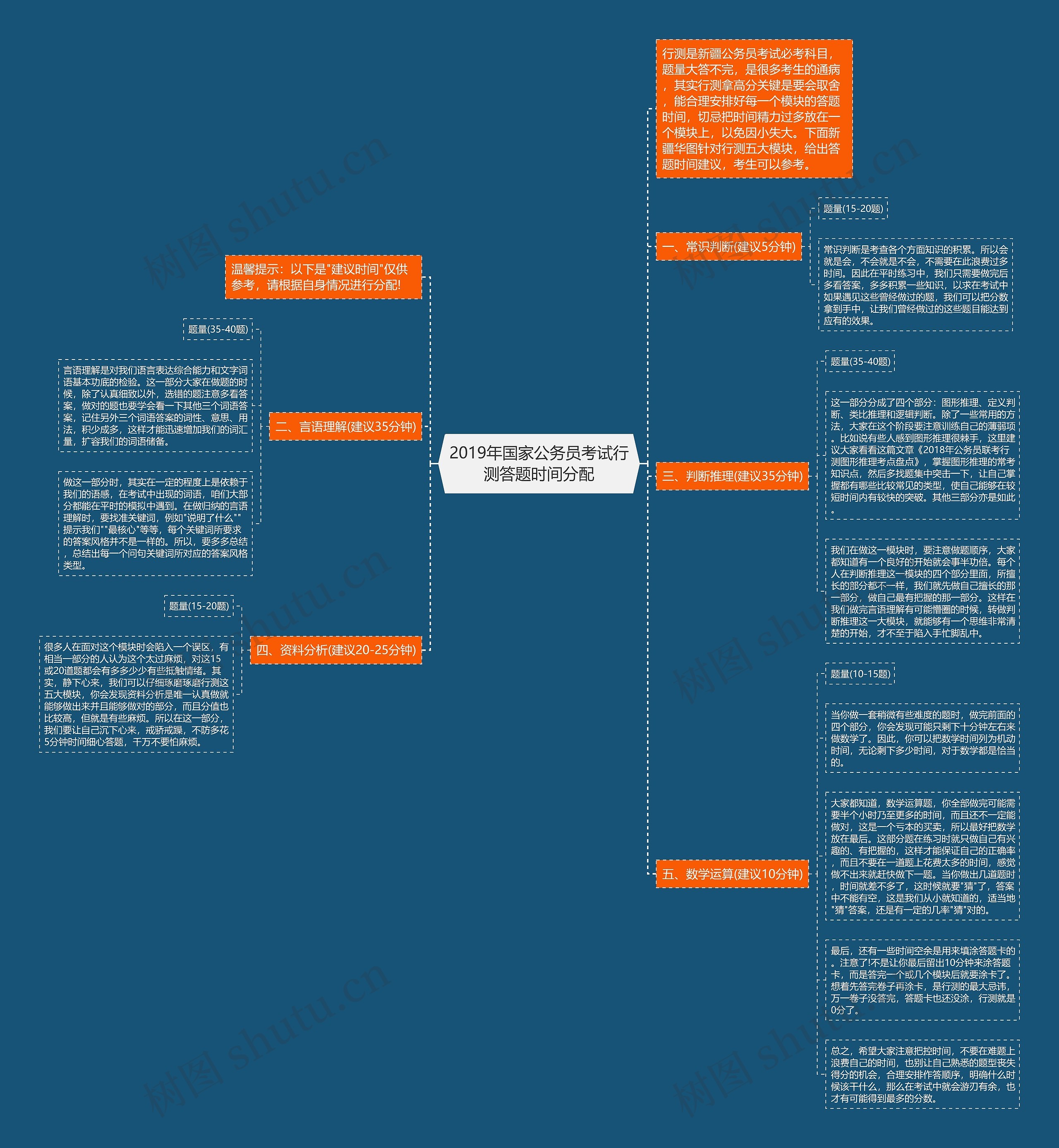 2019年国家公务员考试行测答题时间分配 2019年国家公务员考试行测答题时间分配