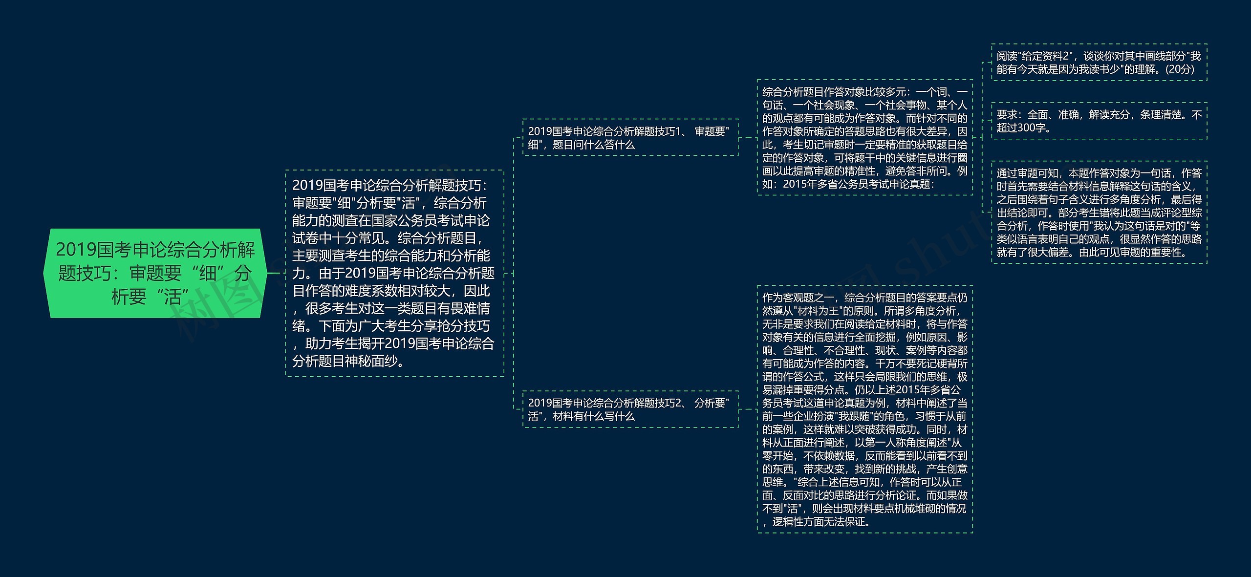 2019国考申论综合分析解题技巧：审题要“细”分析要“活”