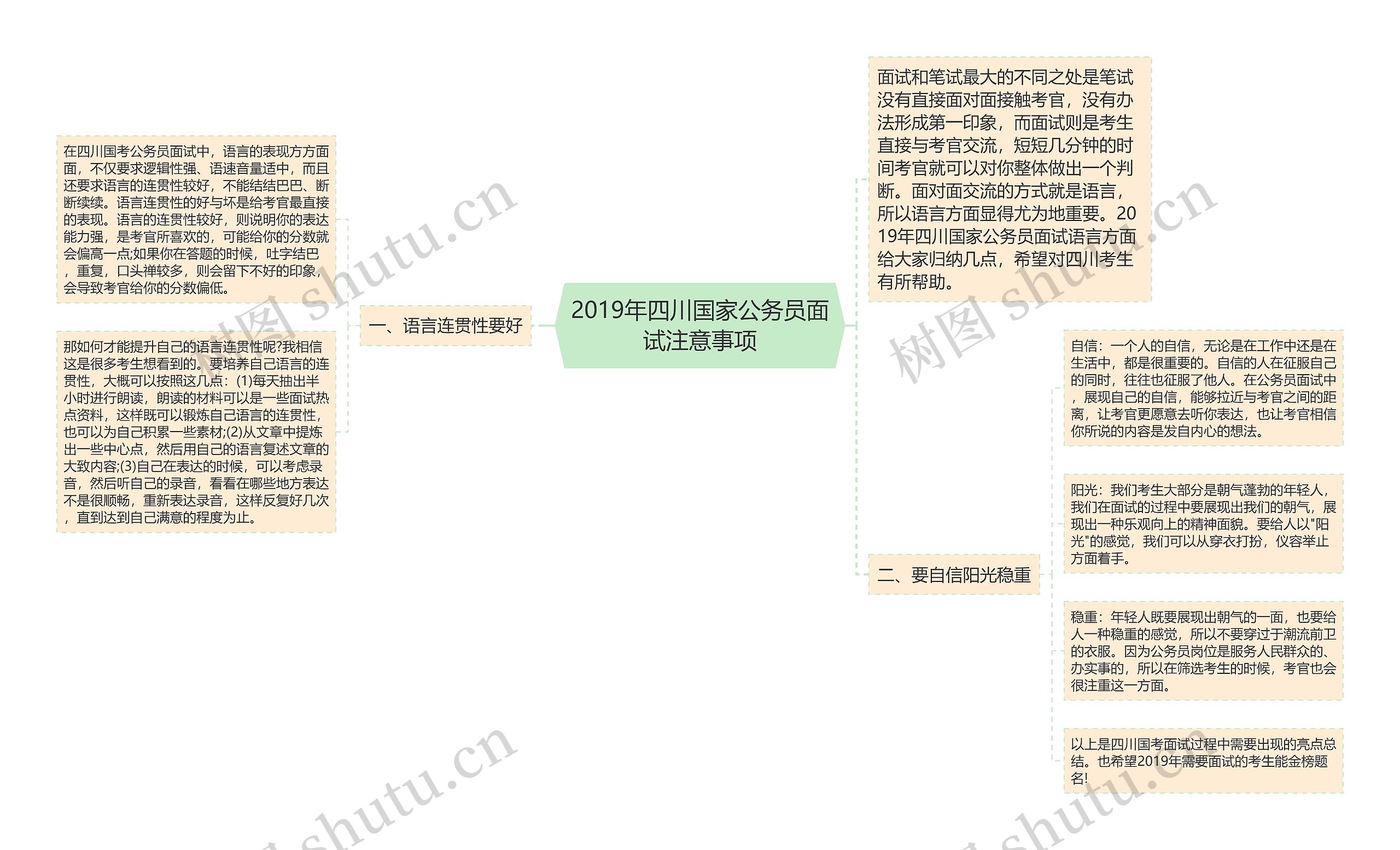 2019年四川国家公务员面试注意事项