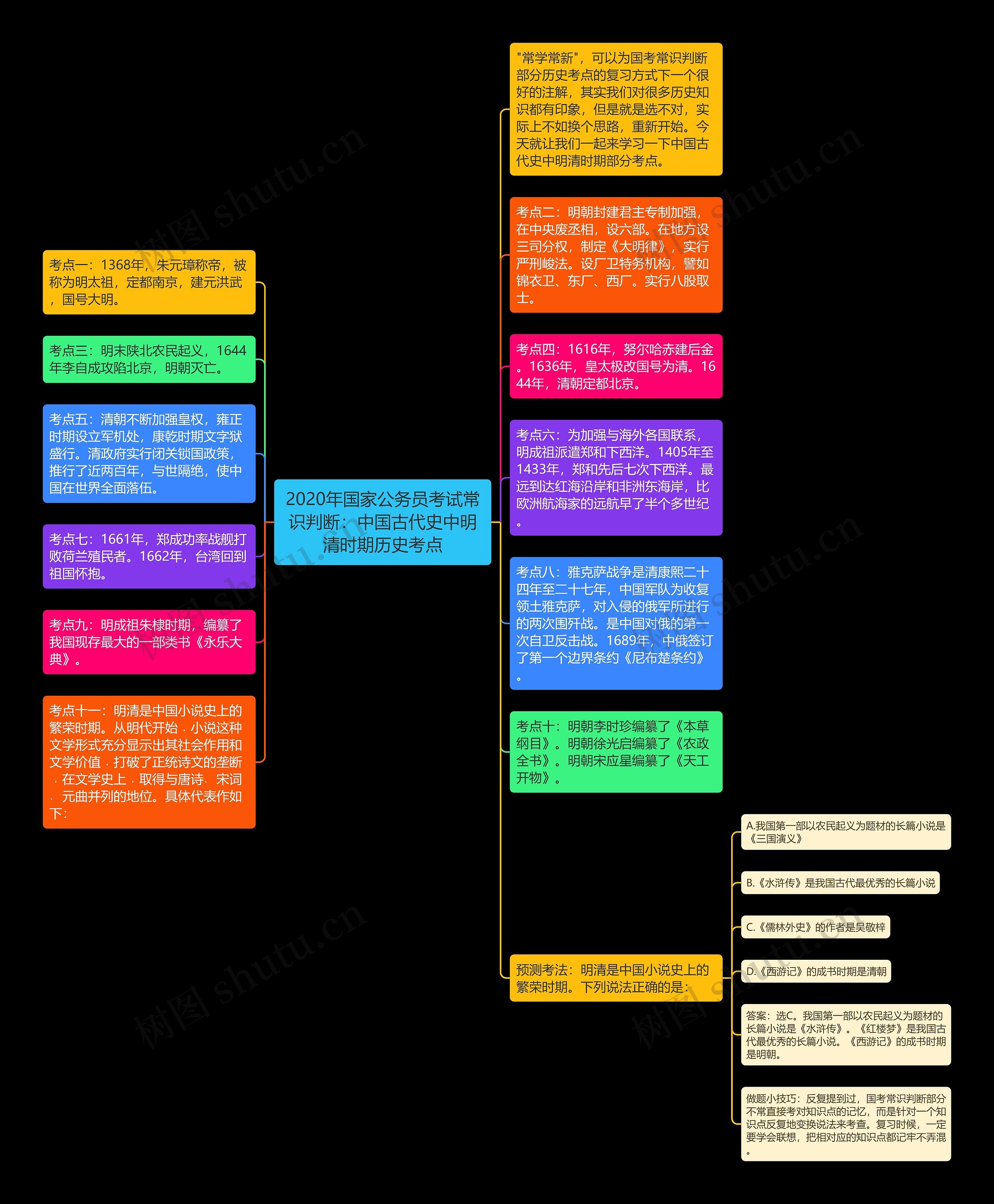 2020年国家公务员考试常识判断：中国古代史中明清时期历史考点思维导图