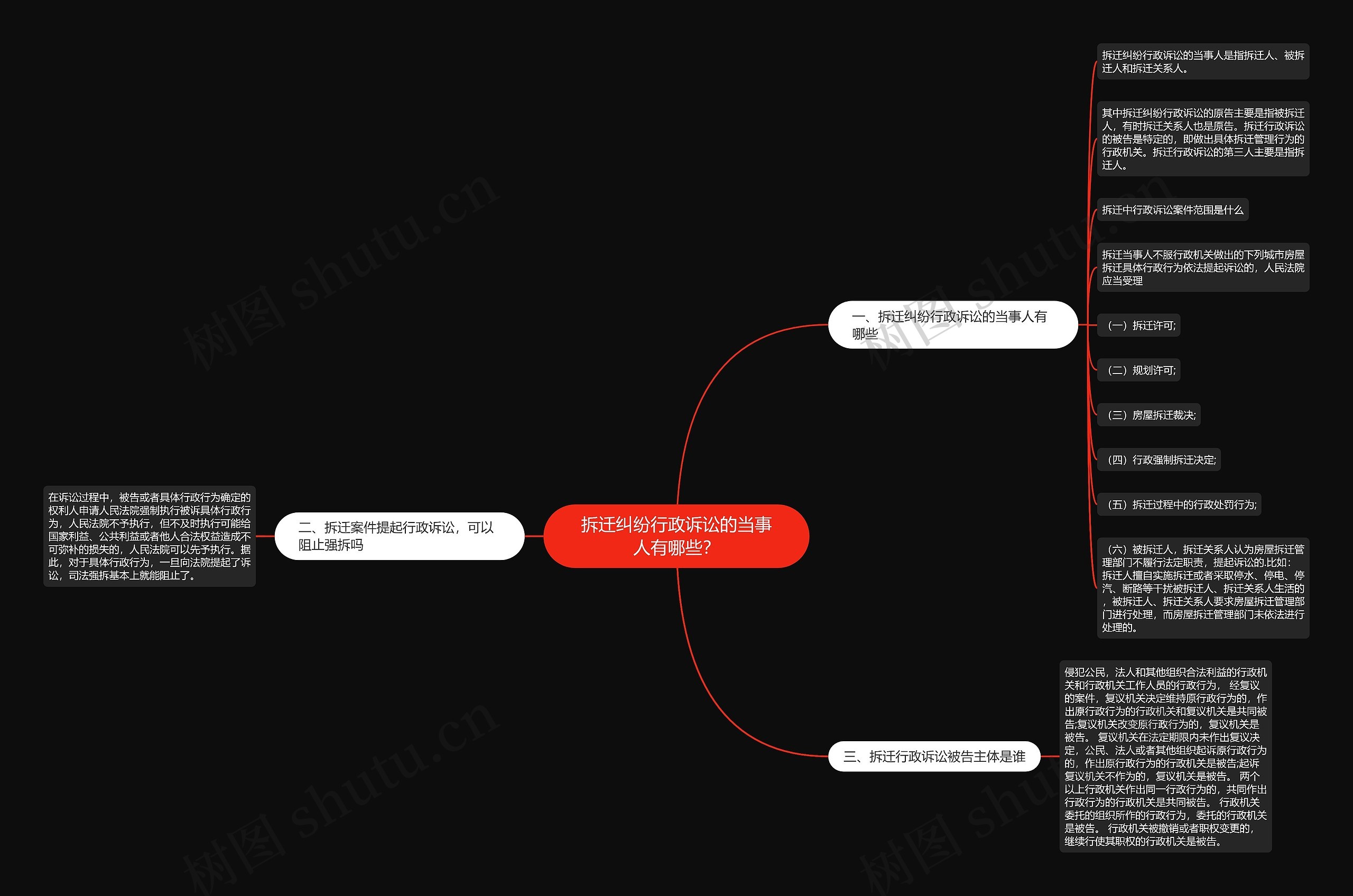 拆迁纠纷行政诉讼的当事人有哪些? 拆迁纠纷行政诉讼的当事人有哪些?