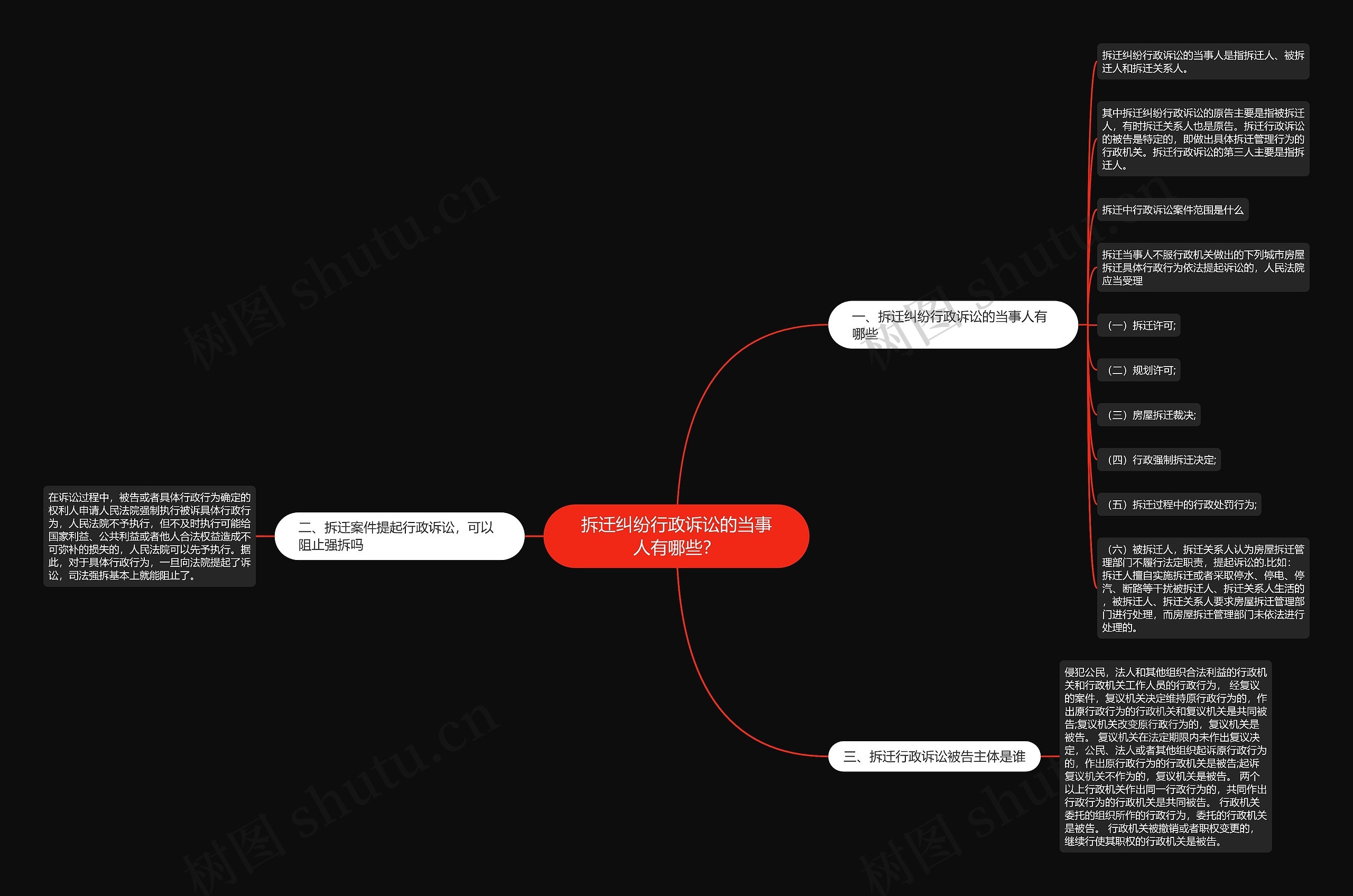 拆迁纠纷行政诉讼的当事人有哪些？思维导图