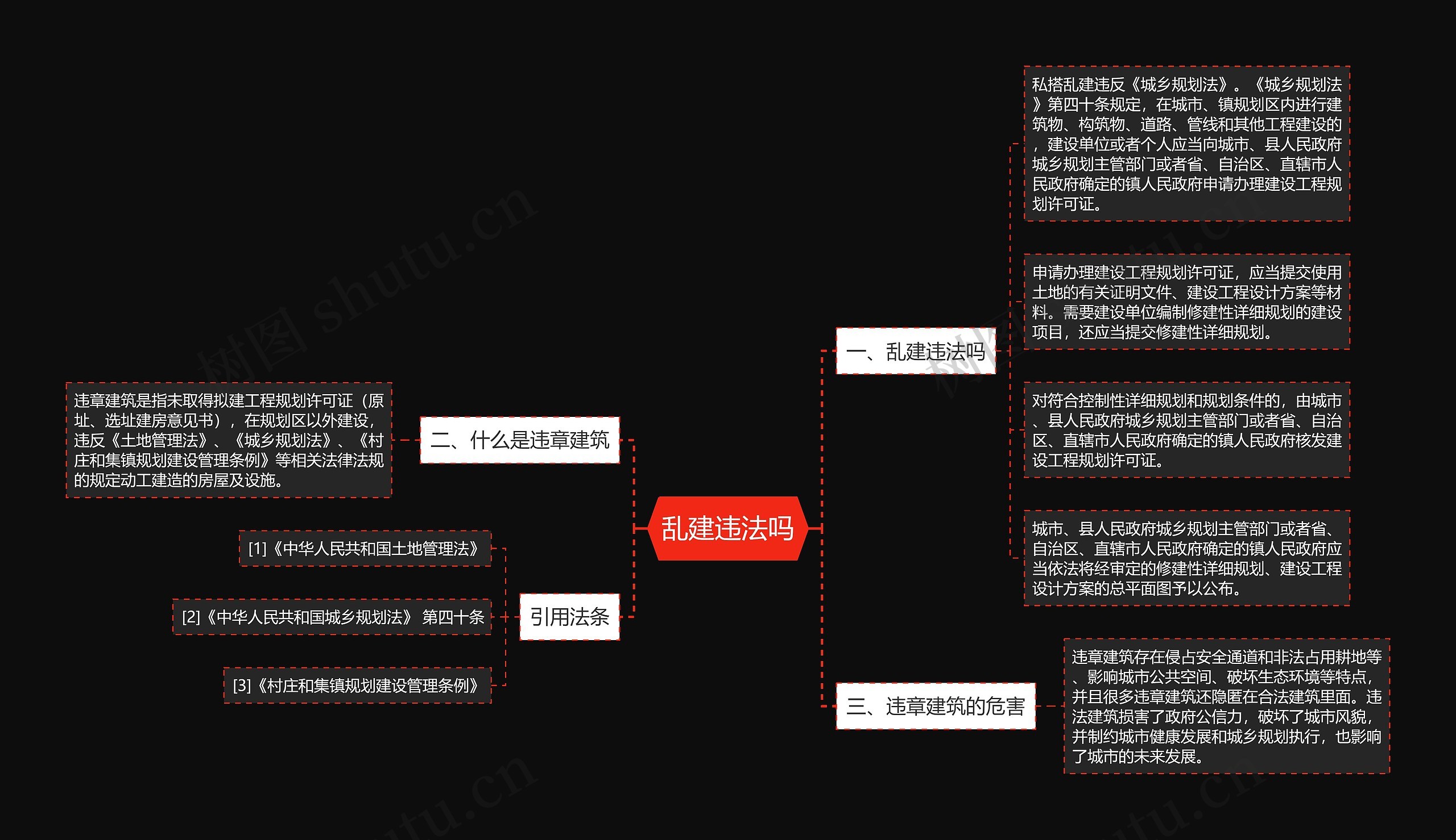 乱建违法吗思维导图