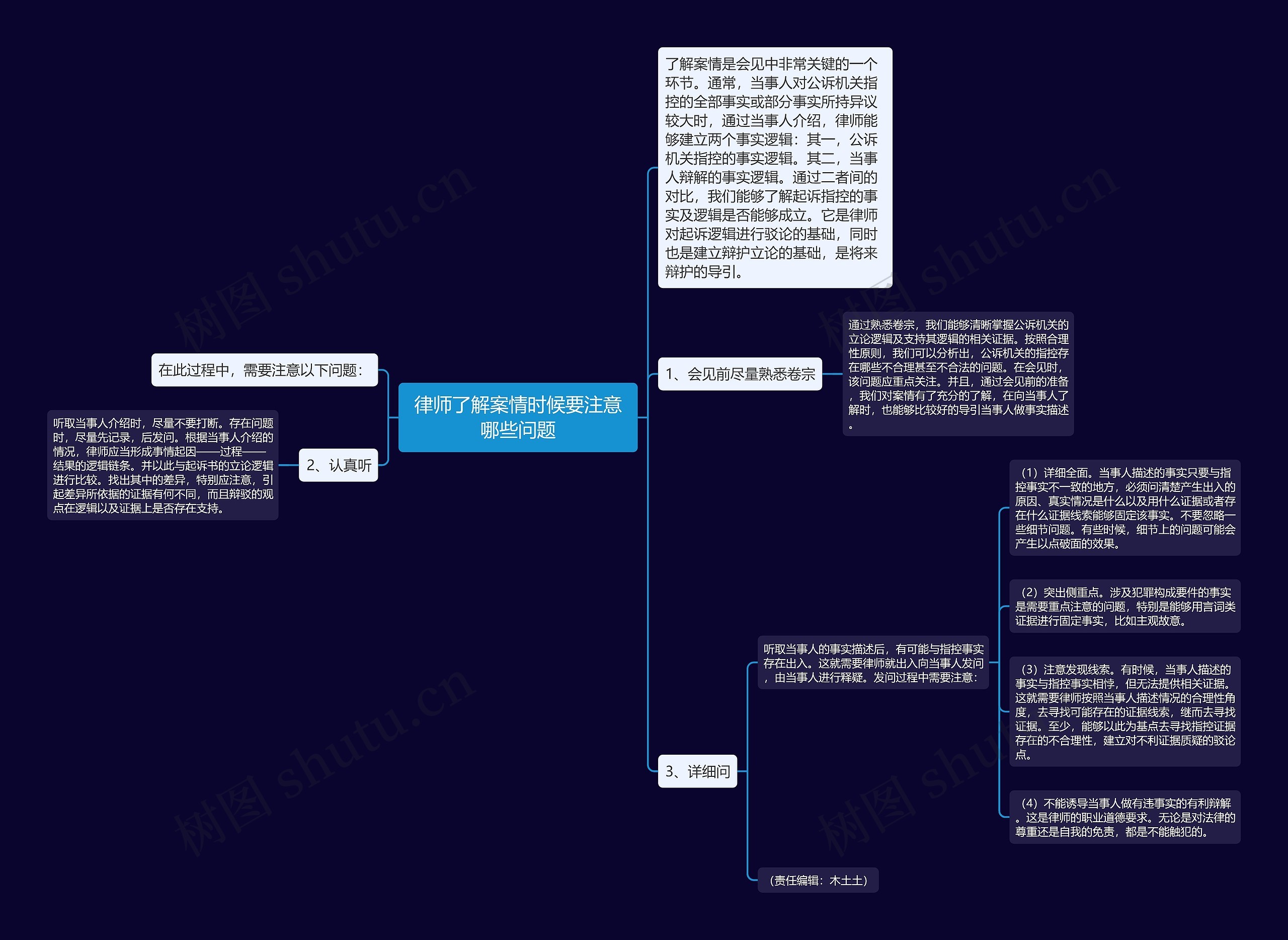 律师了解案情时候要注意哪些问题思维导图