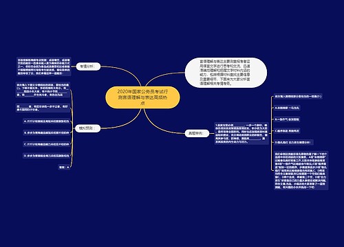 2020年国家公务员考试行测言语理解与表达高频热点