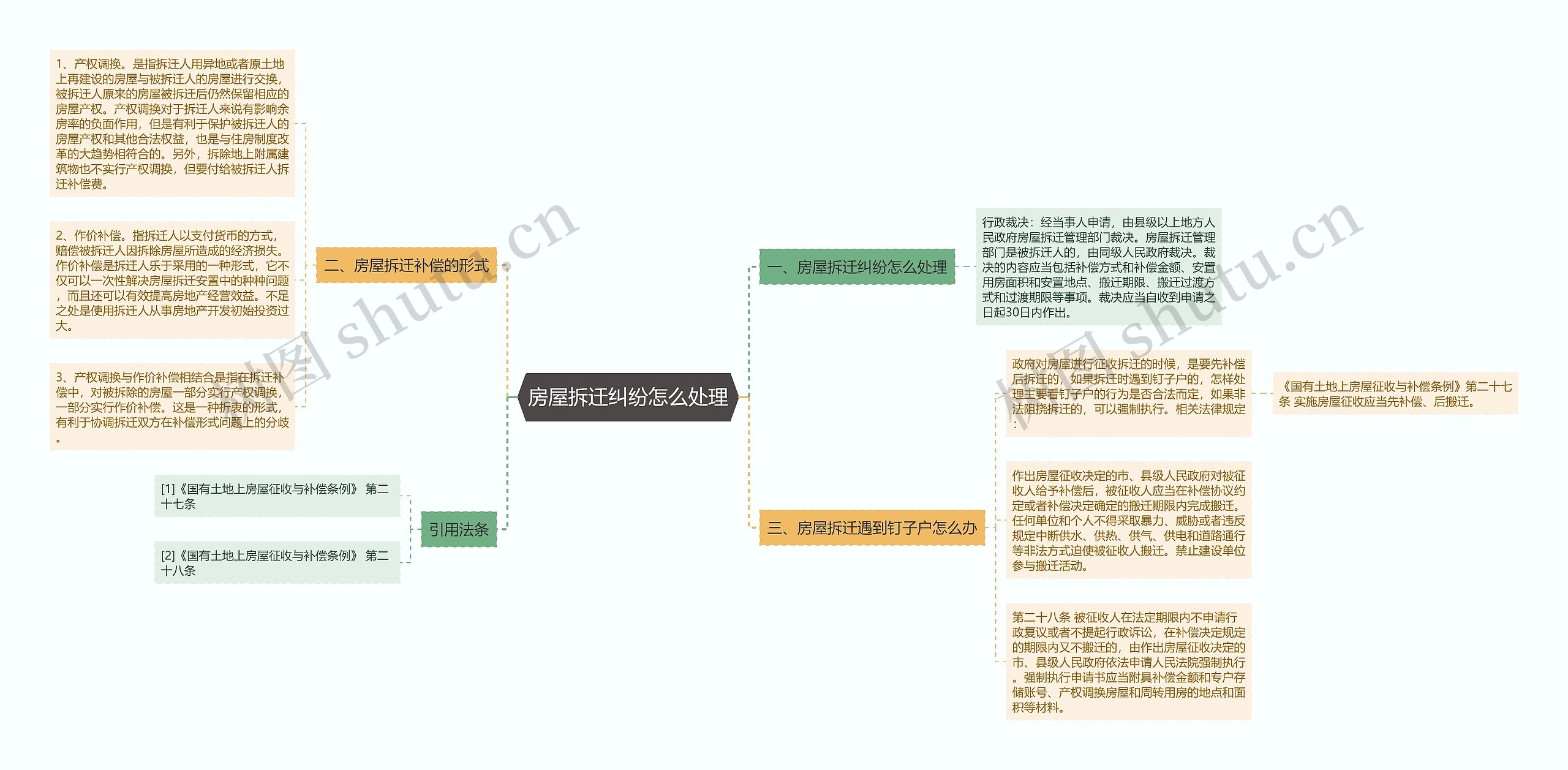 房屋拆迁纠纷怎么处理