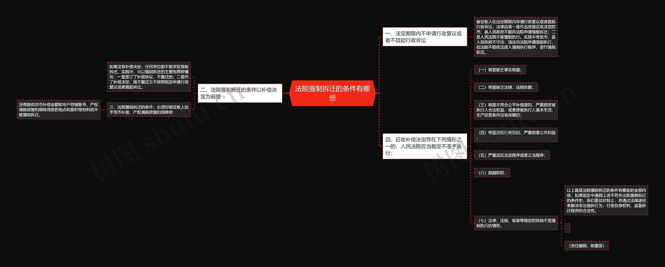 法院强制拆迁的条件有哪些思维导图