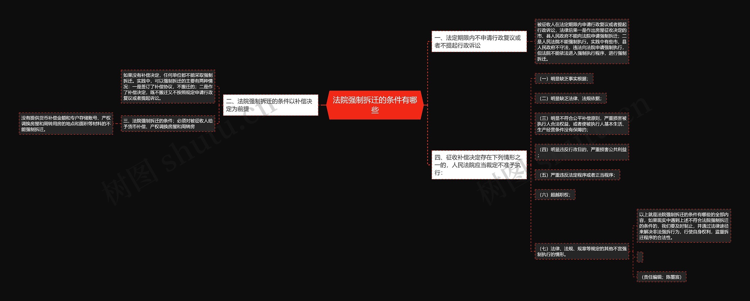 法院强制拆迁的条件有哪些 法院强制拆迁的条件有哪些
