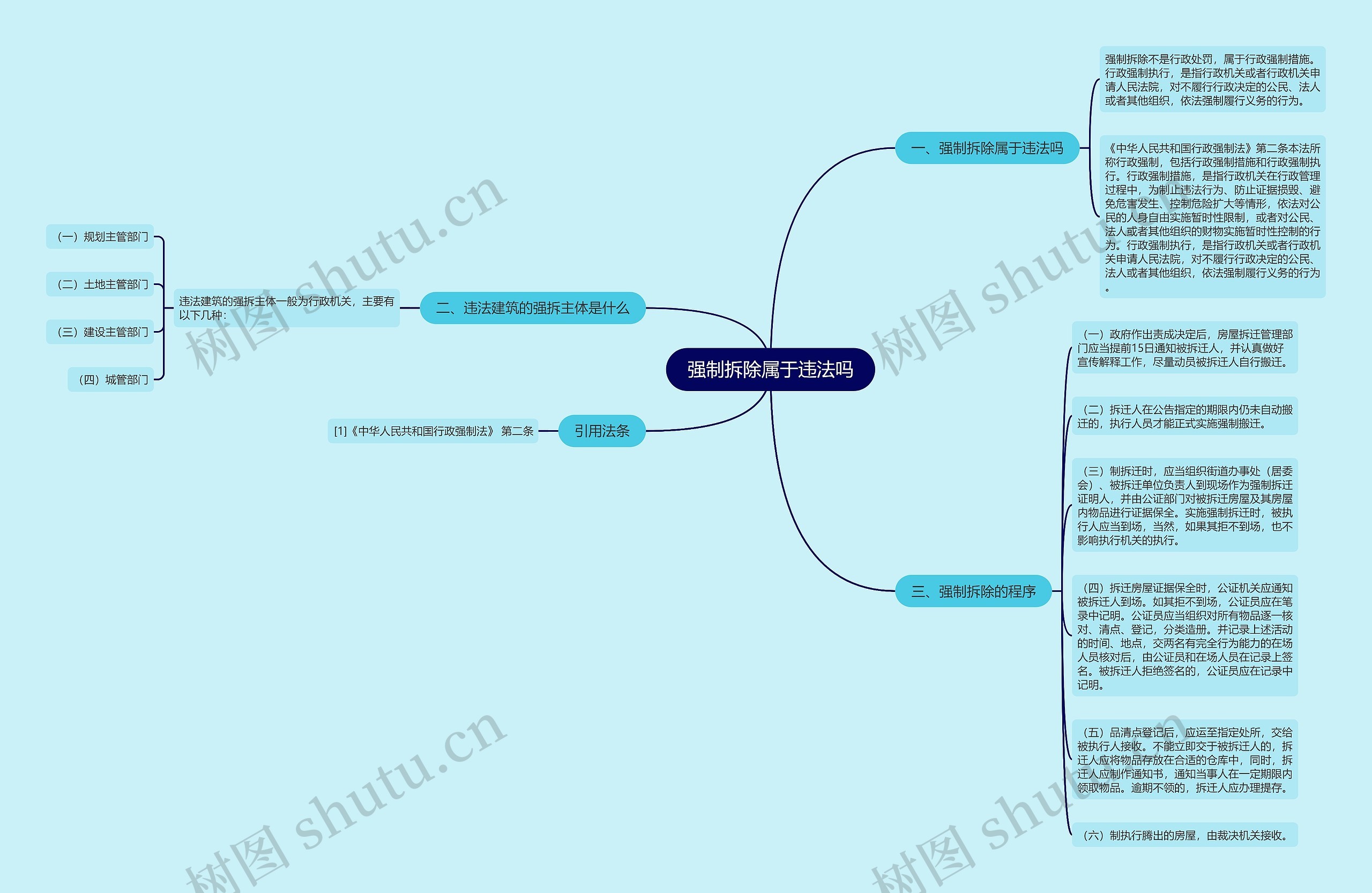 强制拆除属于违法吗思维导图