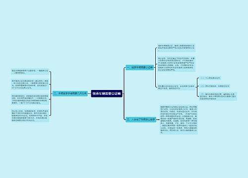 继承车辆需要公证嘛