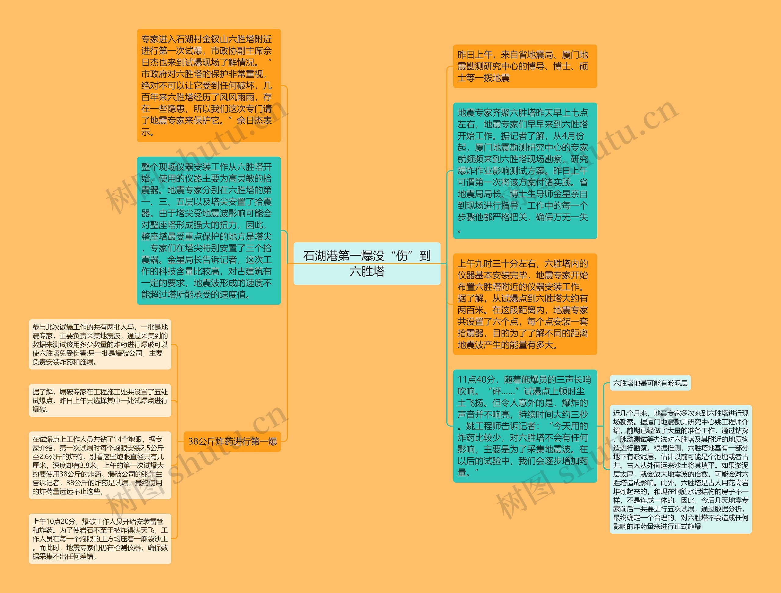 石湖港第一爆没“伤”到六胜塔思维导图