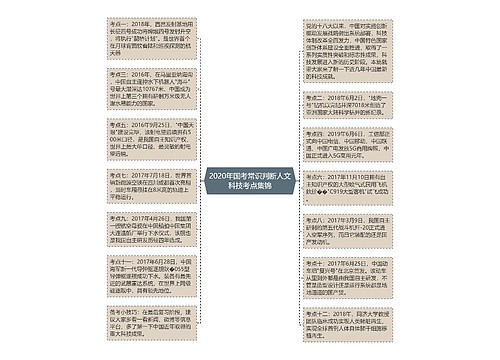 2020年国考常识判断人文科技考点集锦