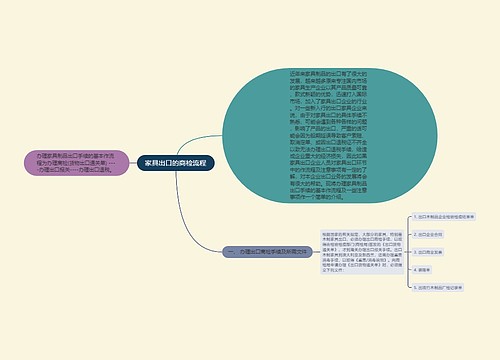 家具出口的商检流程