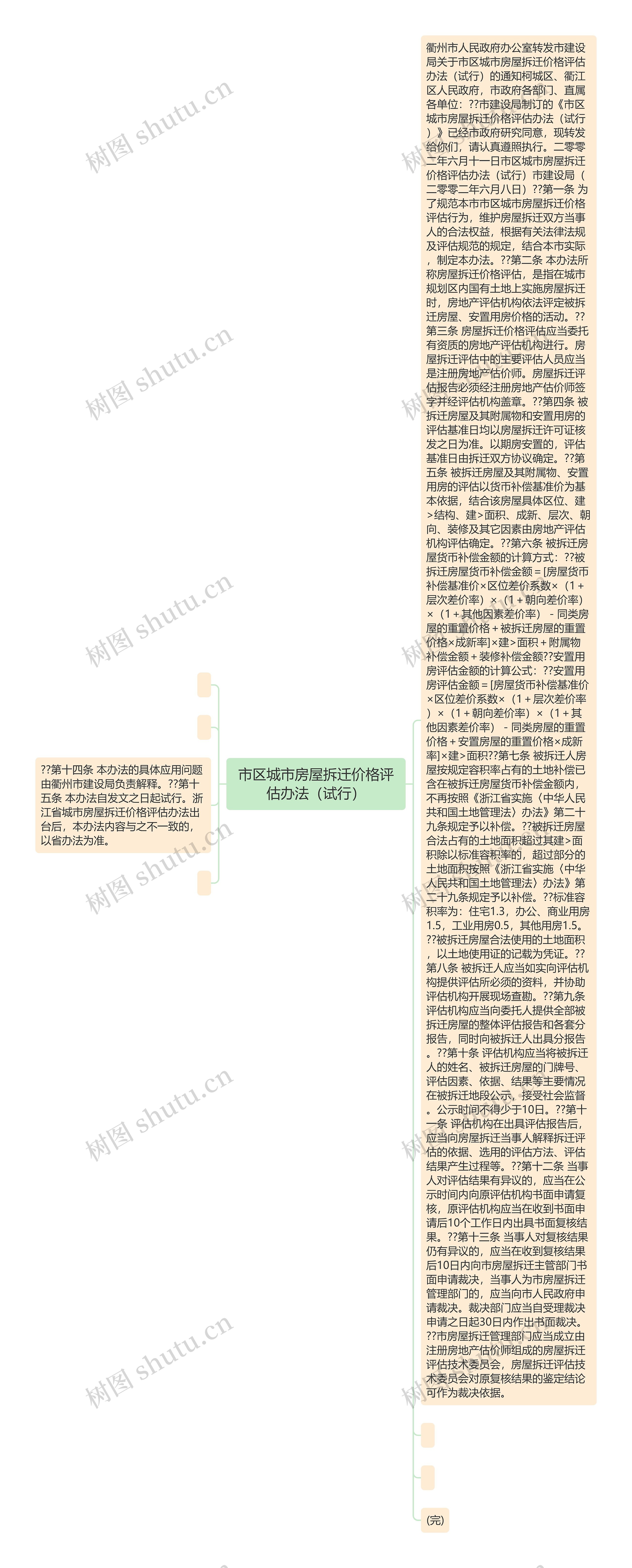 市区城市房屋拆迁价格评估办法（试行）思维导图