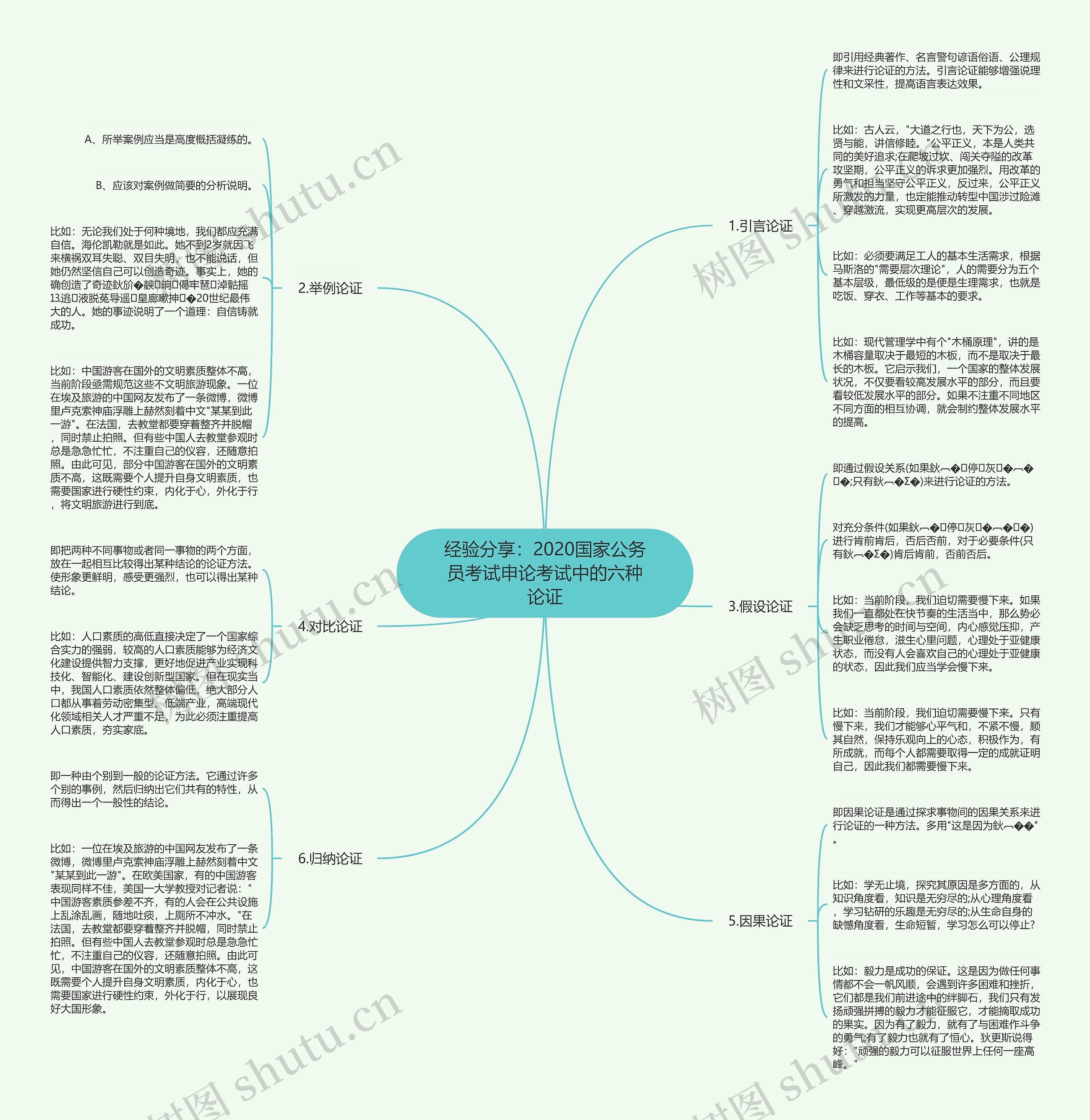 经验分享：2020国家公务员考试申论考试中的六种论证思维导图