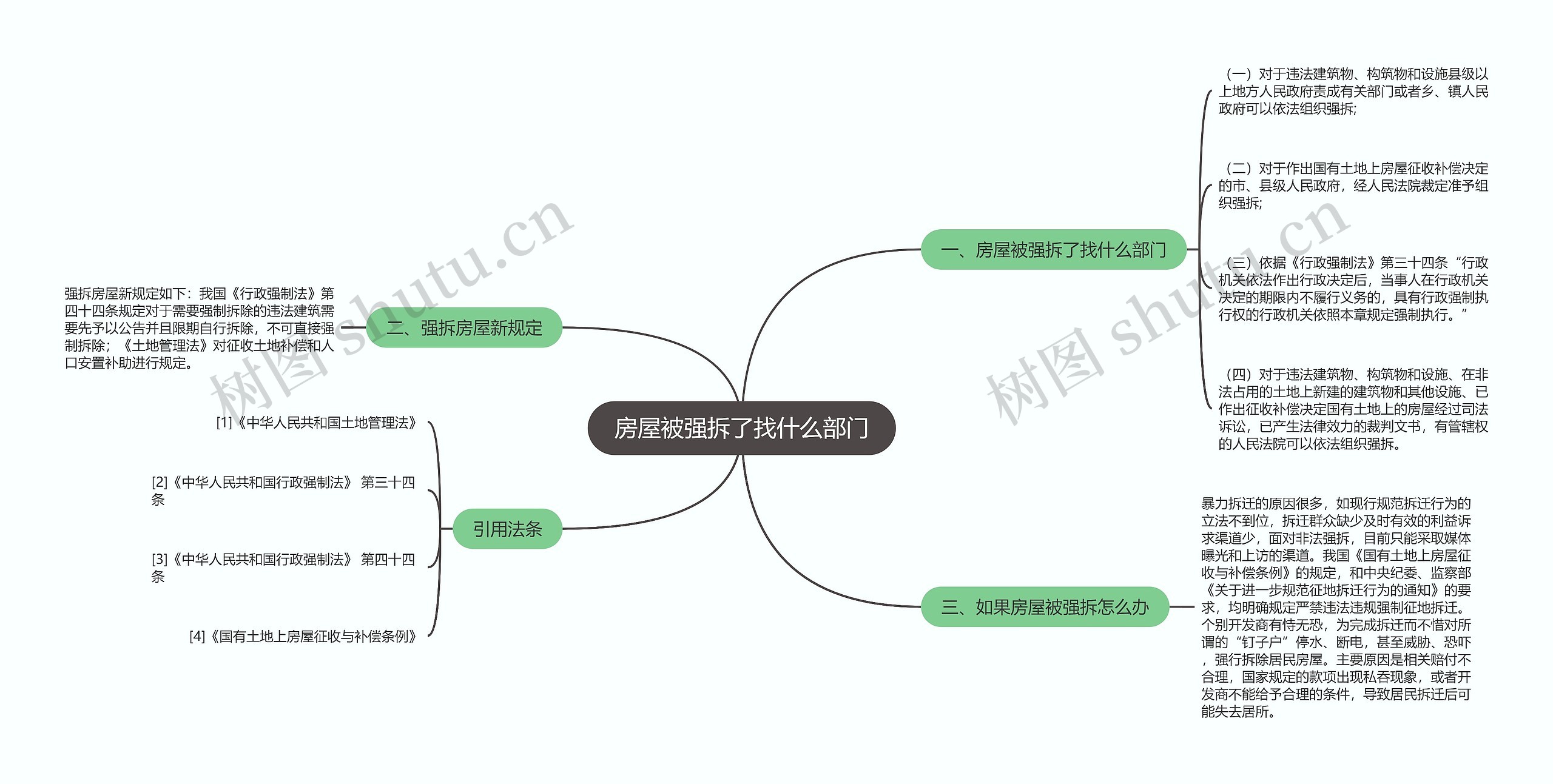 房屋被强拆了找什么部门