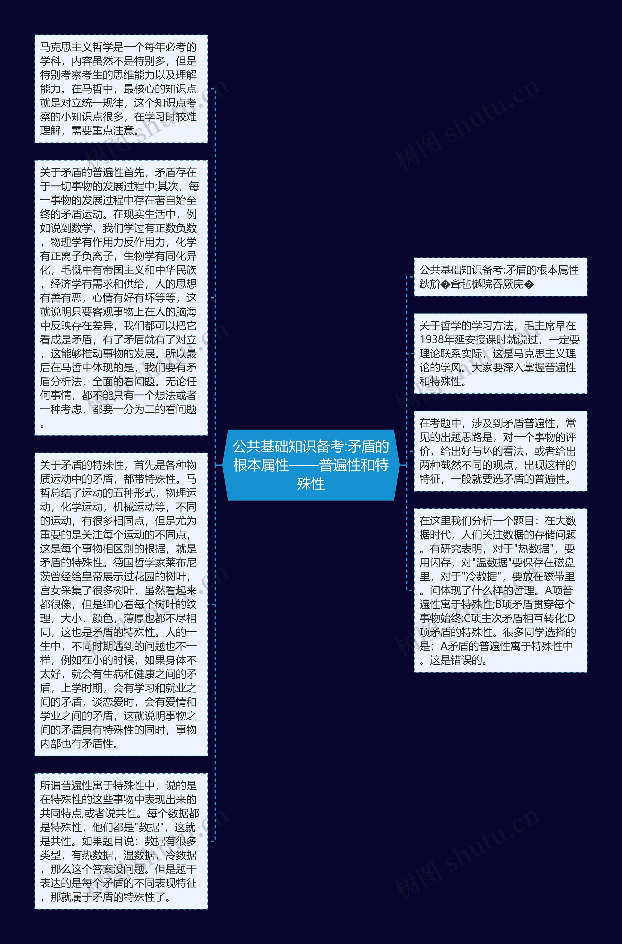 公共基础知识备考:矛盾的根本属性——普遍性和特殊性